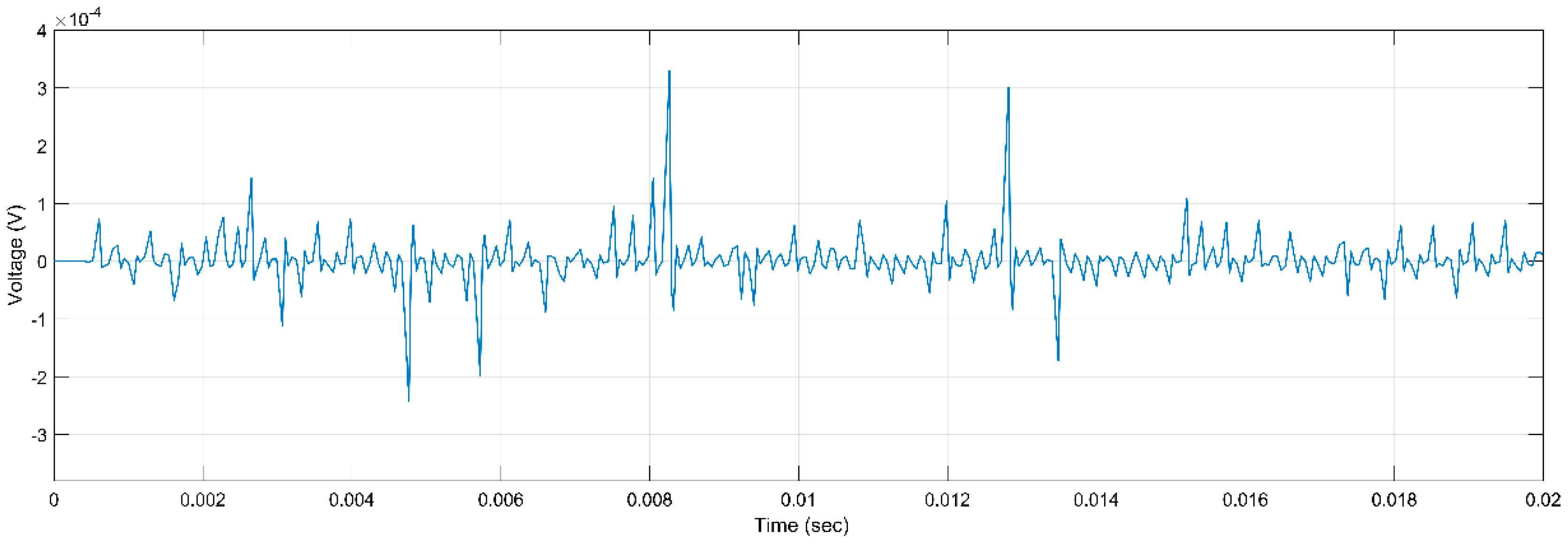 Machines 11 00230 g016