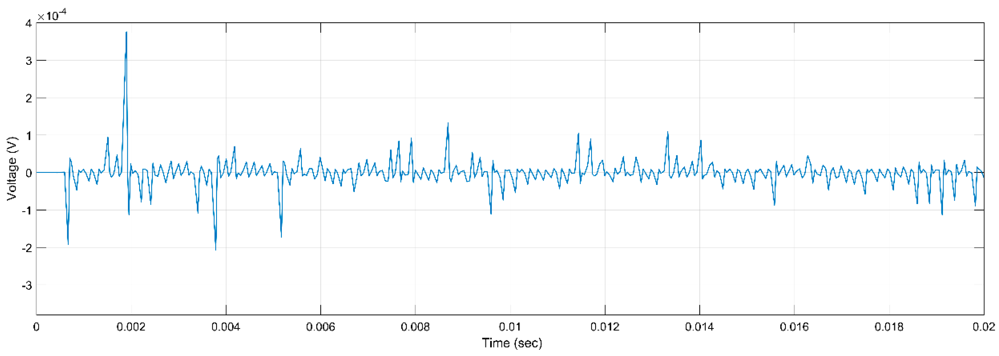 Machines 11 00230 g018