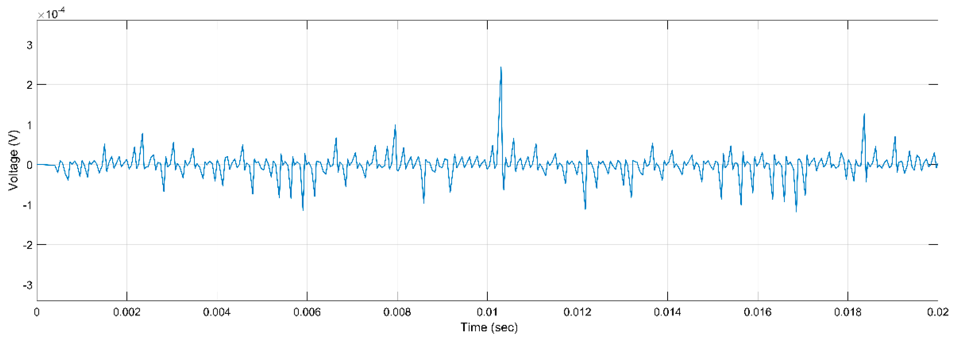 Machines 11 00230 g021