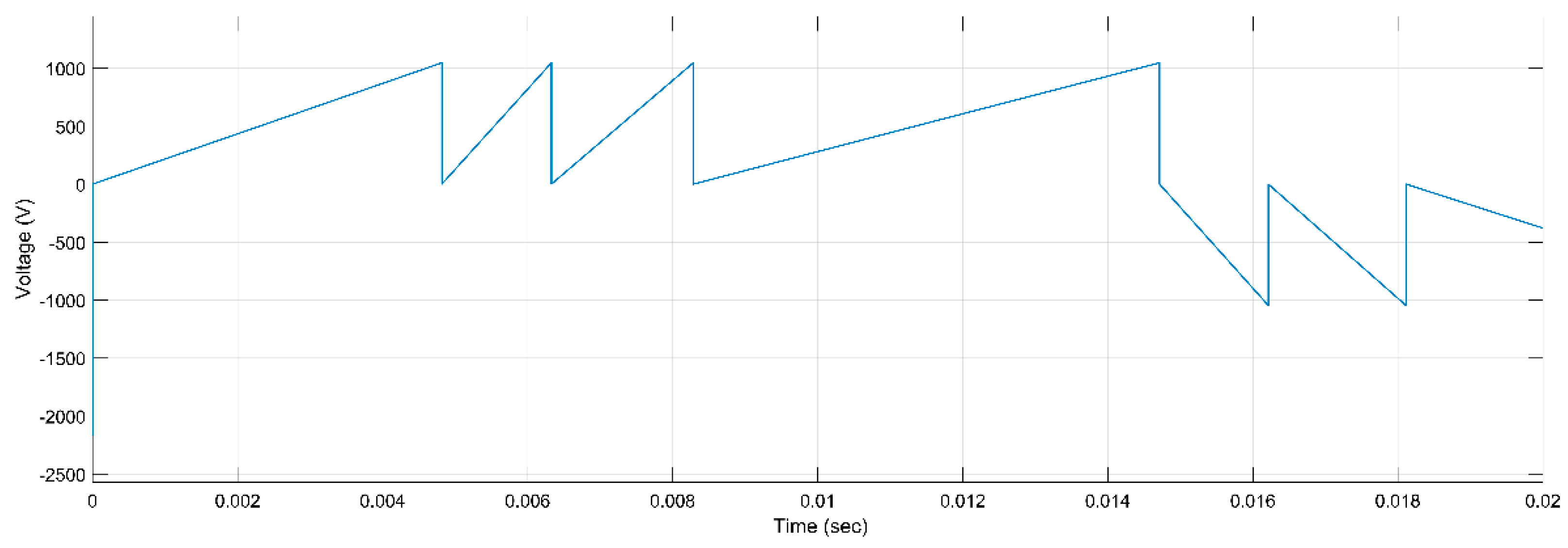 Machines 11 00230 g030