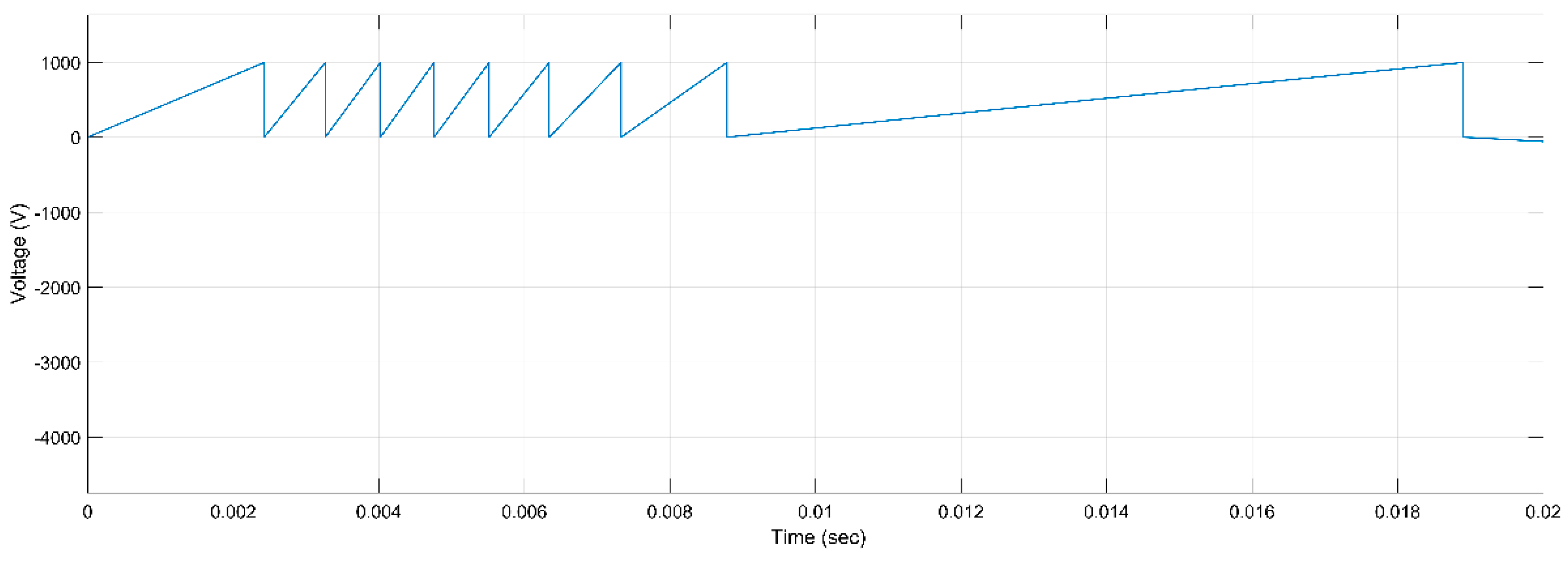 Machines 11 00230 g031