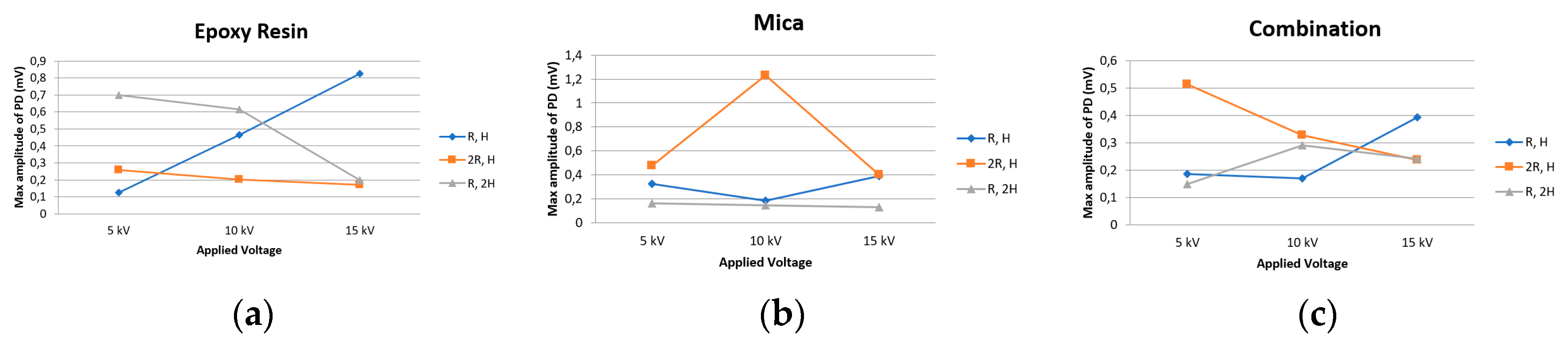 Machines 11 00230 g034