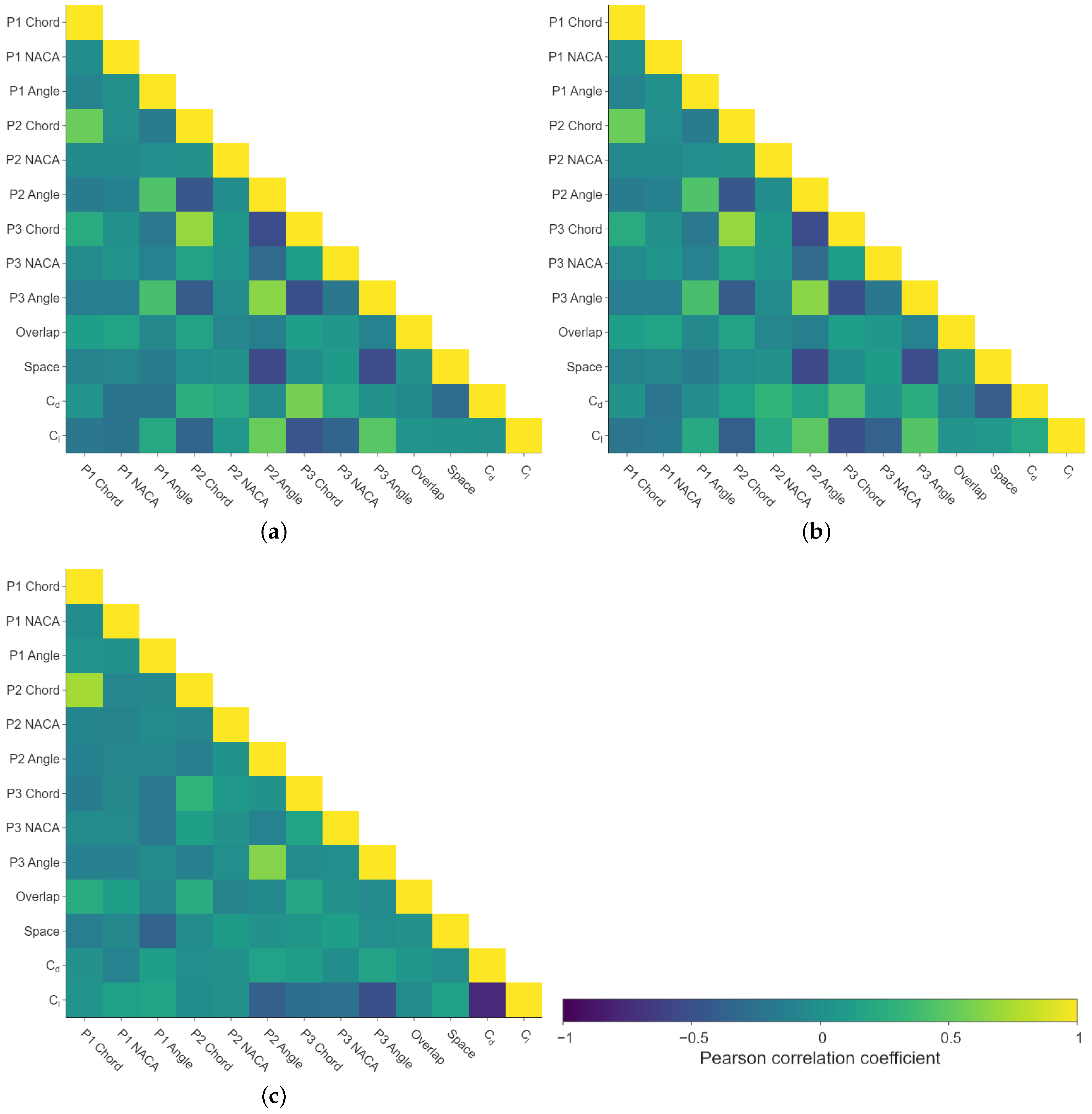 Machines 11 00231 g005