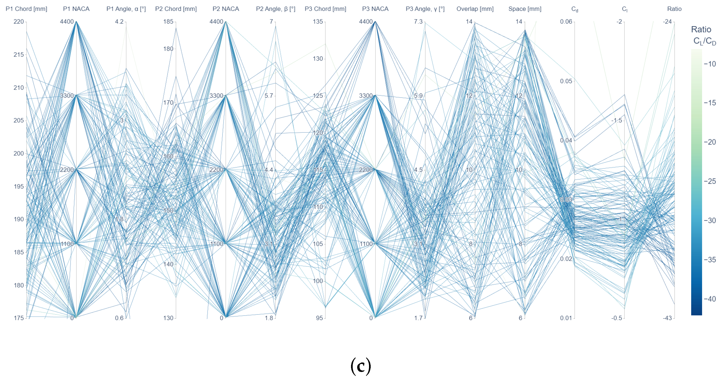 Machines 11 00231 g006b