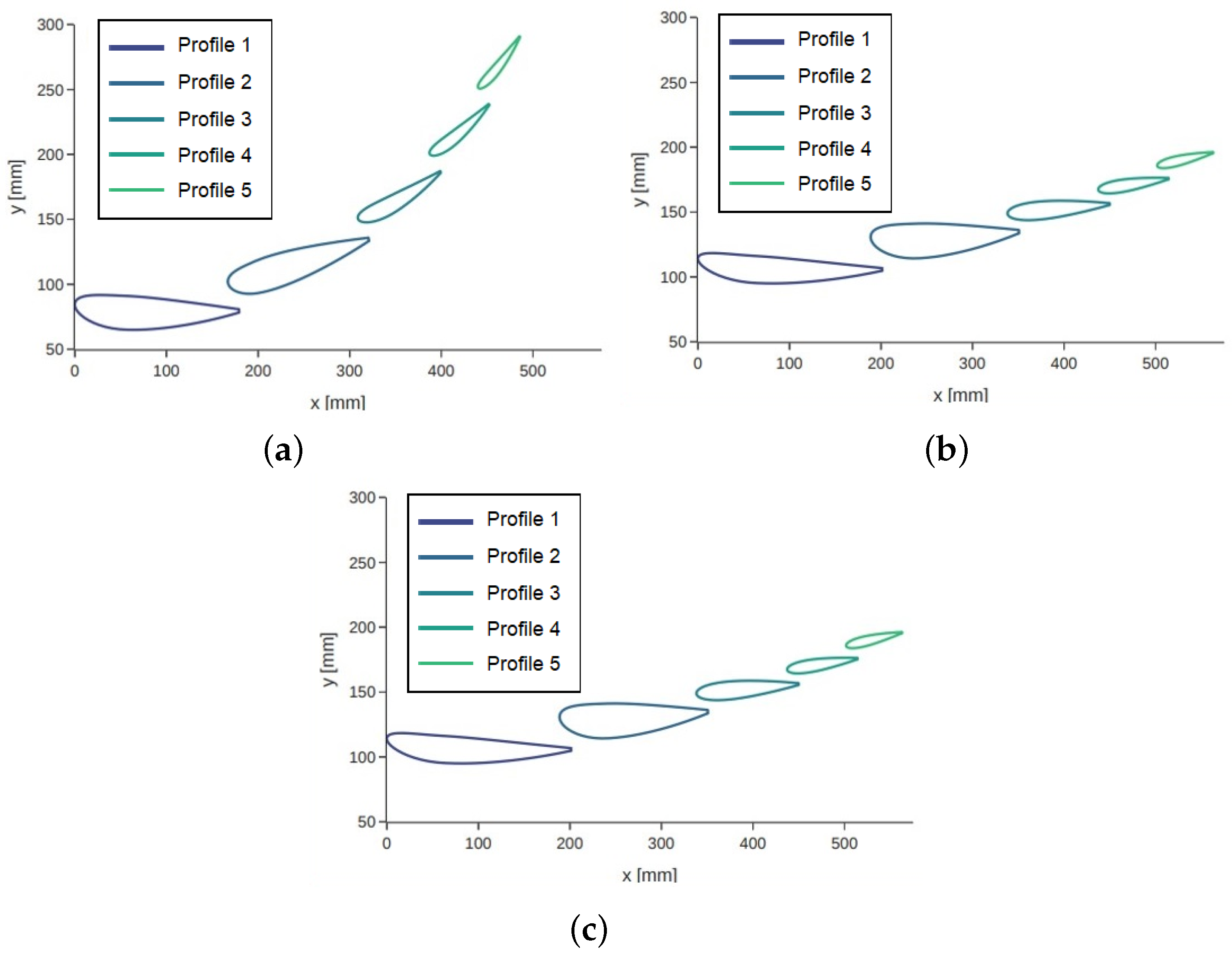 Machines 11 00231 g008