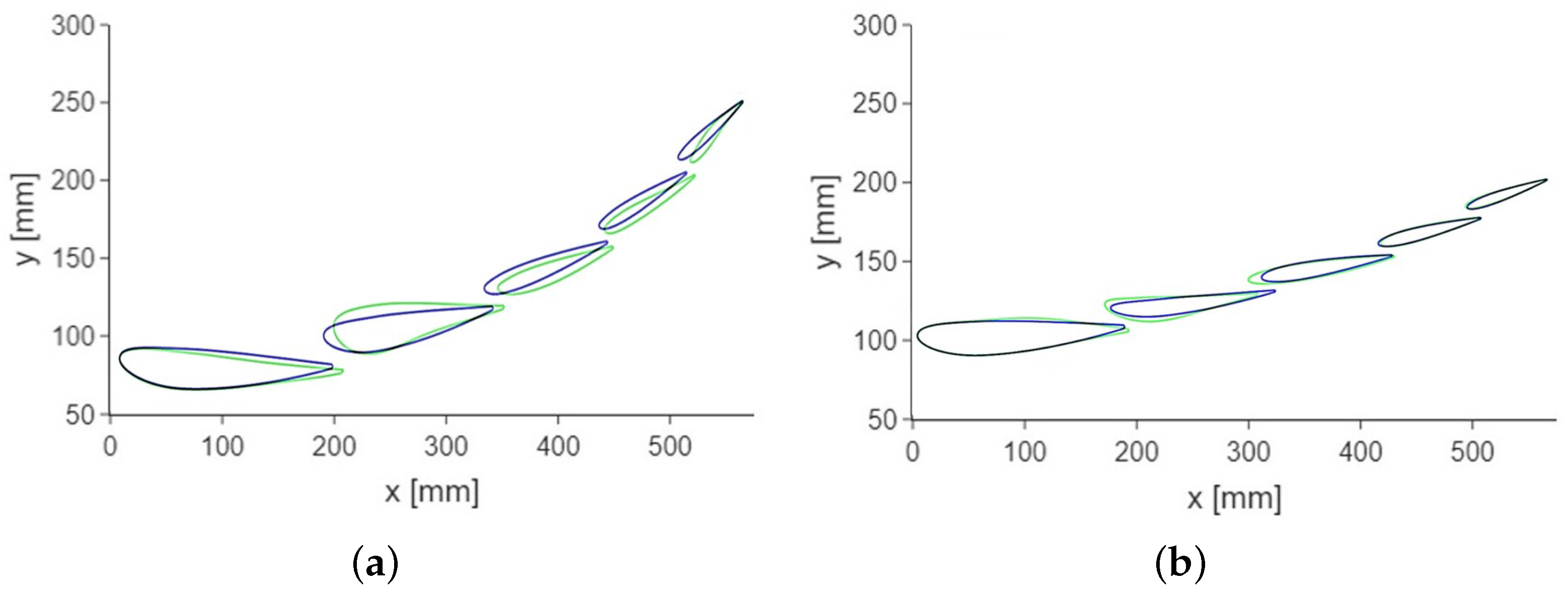 Machines 11 00231 g009