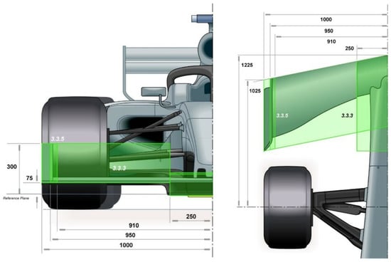 Machines 11 00231 g0a1