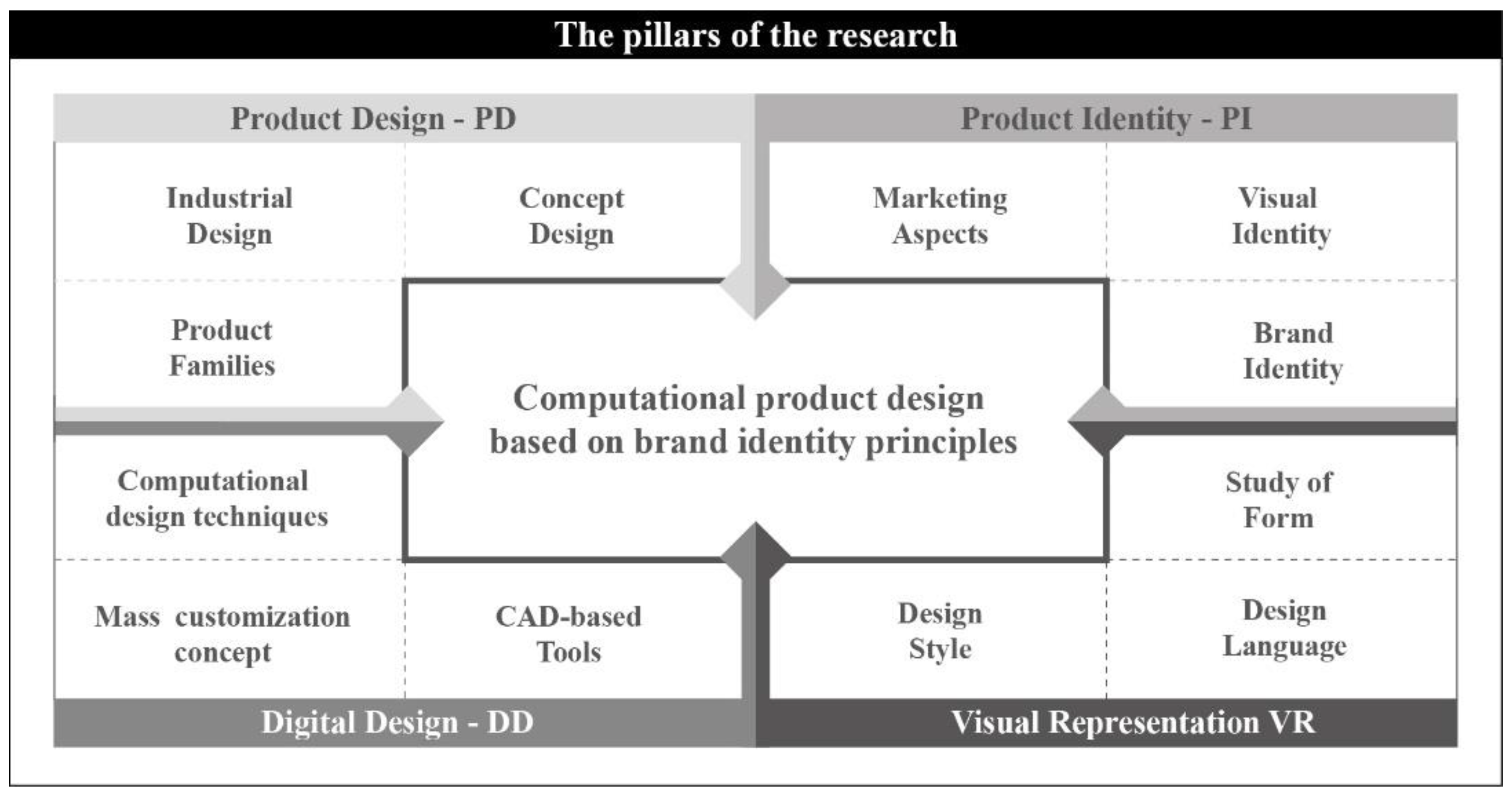 Machines 11 00232 g001