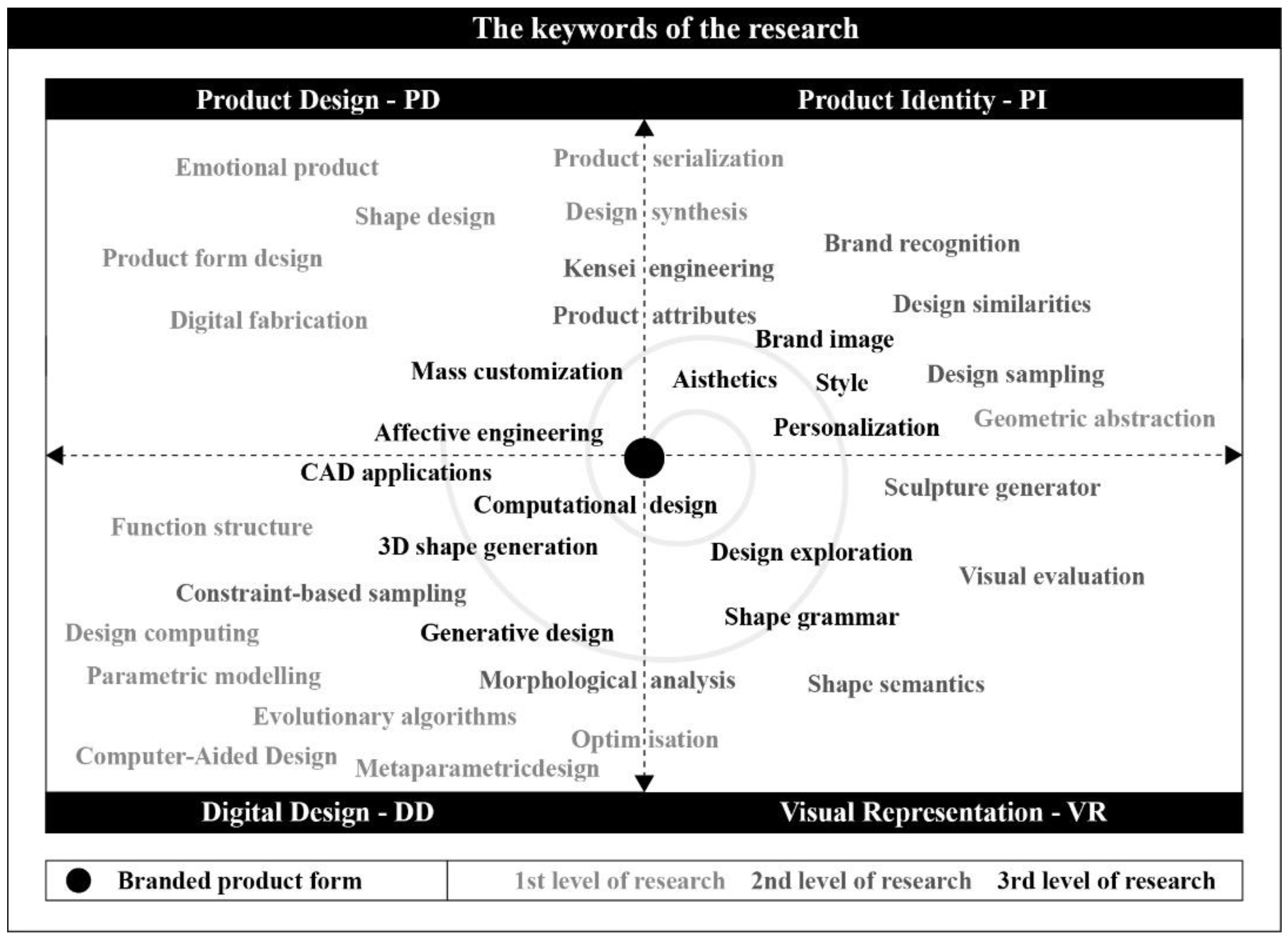 Machines 11 00232 g002