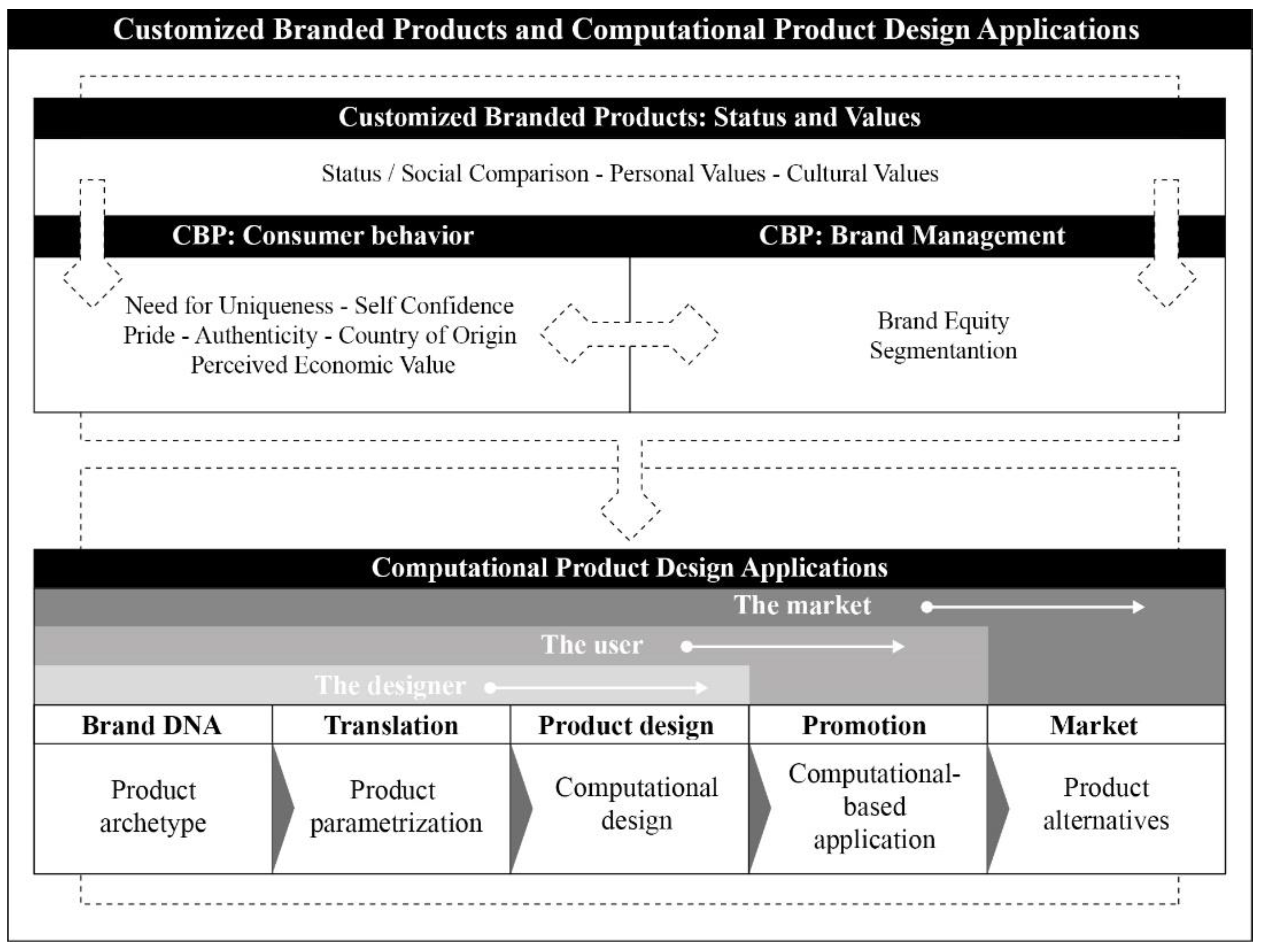 Machines 11 00232 g006