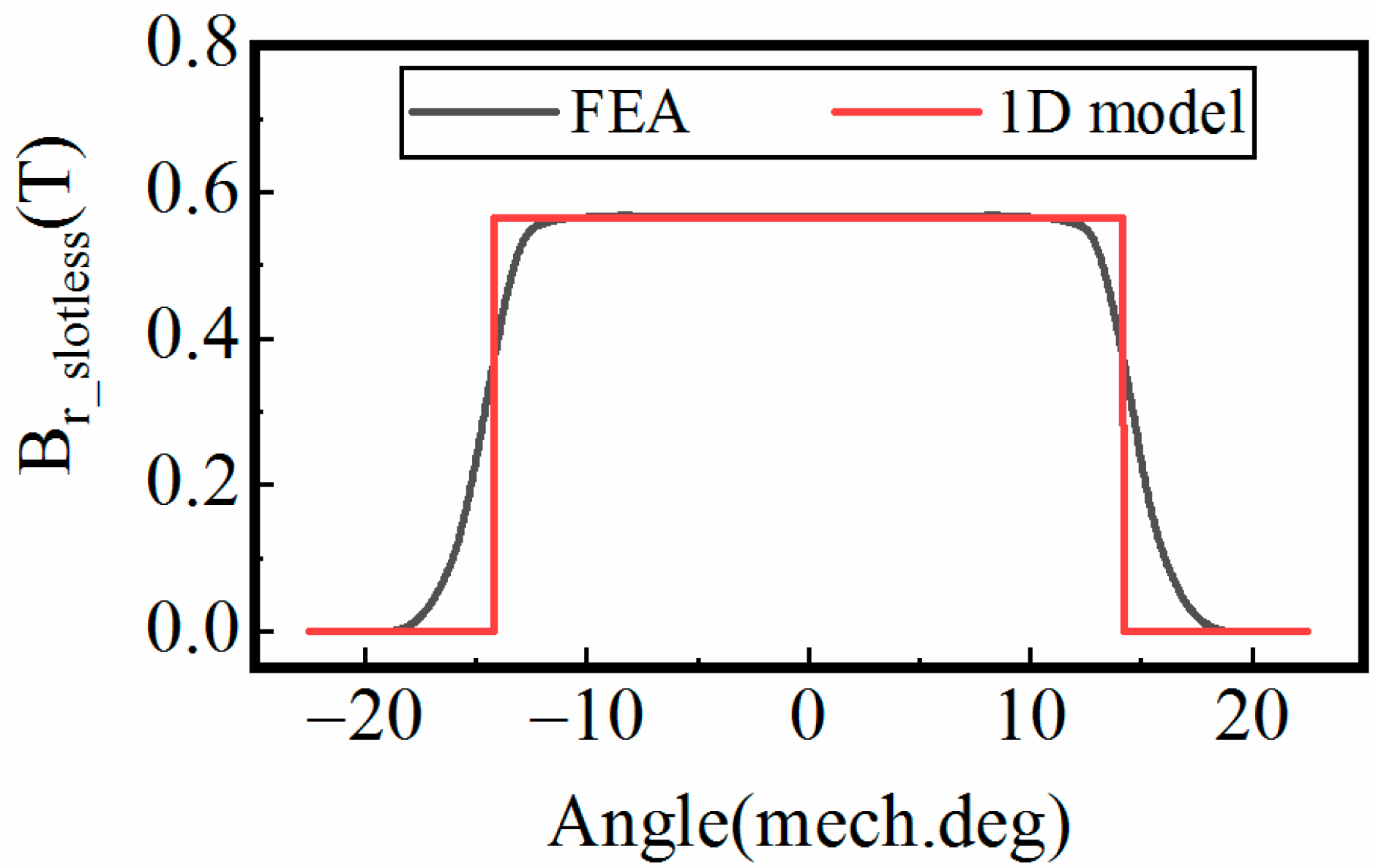 Machines 11 00233 g003