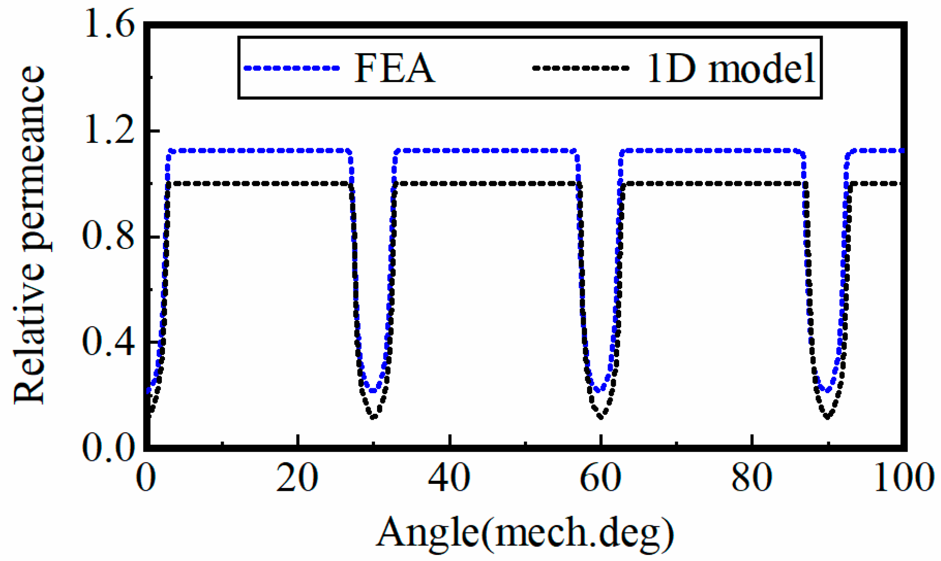 Machines 11 00233 g004