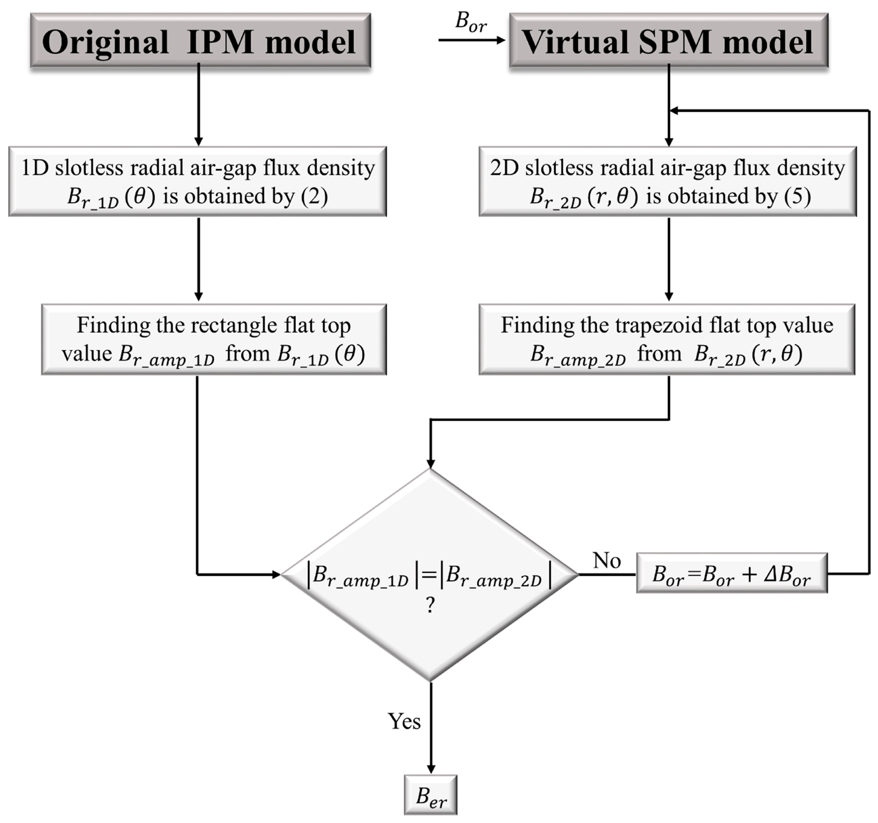 Machines 11 00233 g006