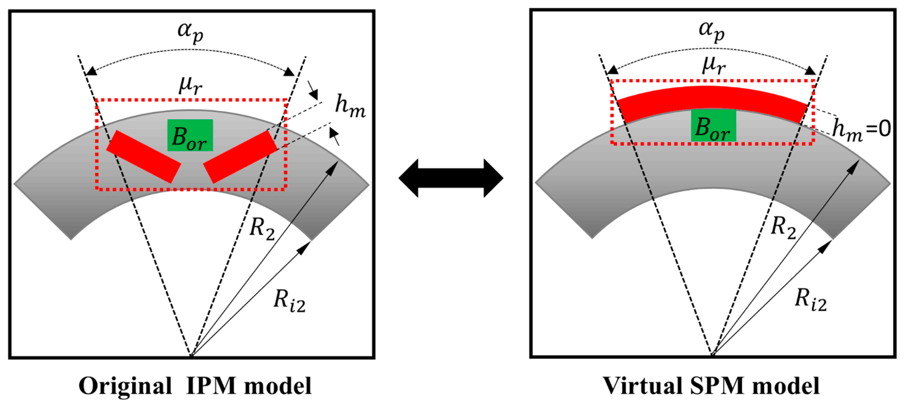 Machines 11 00233 g007