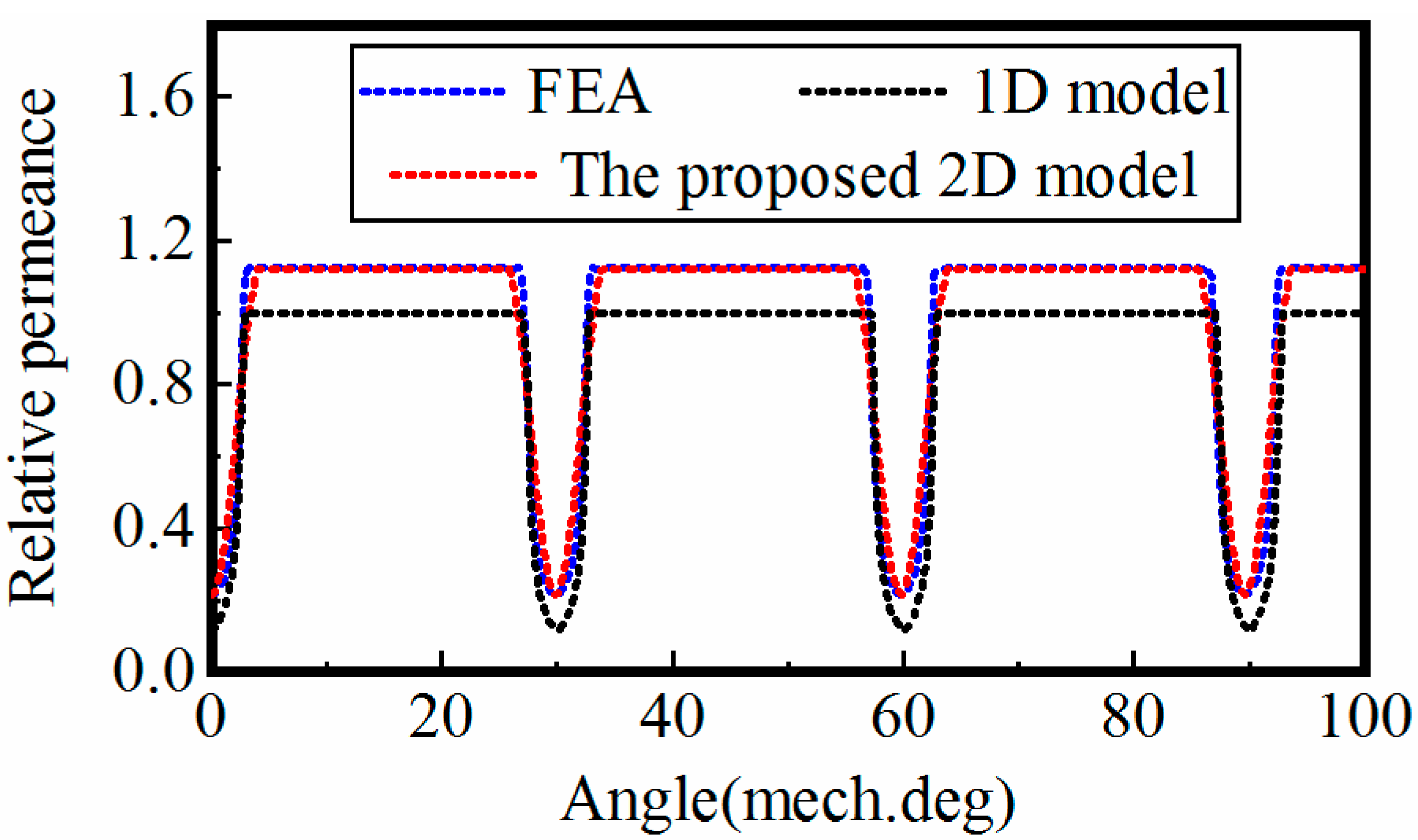 Machines 11 00233 g009