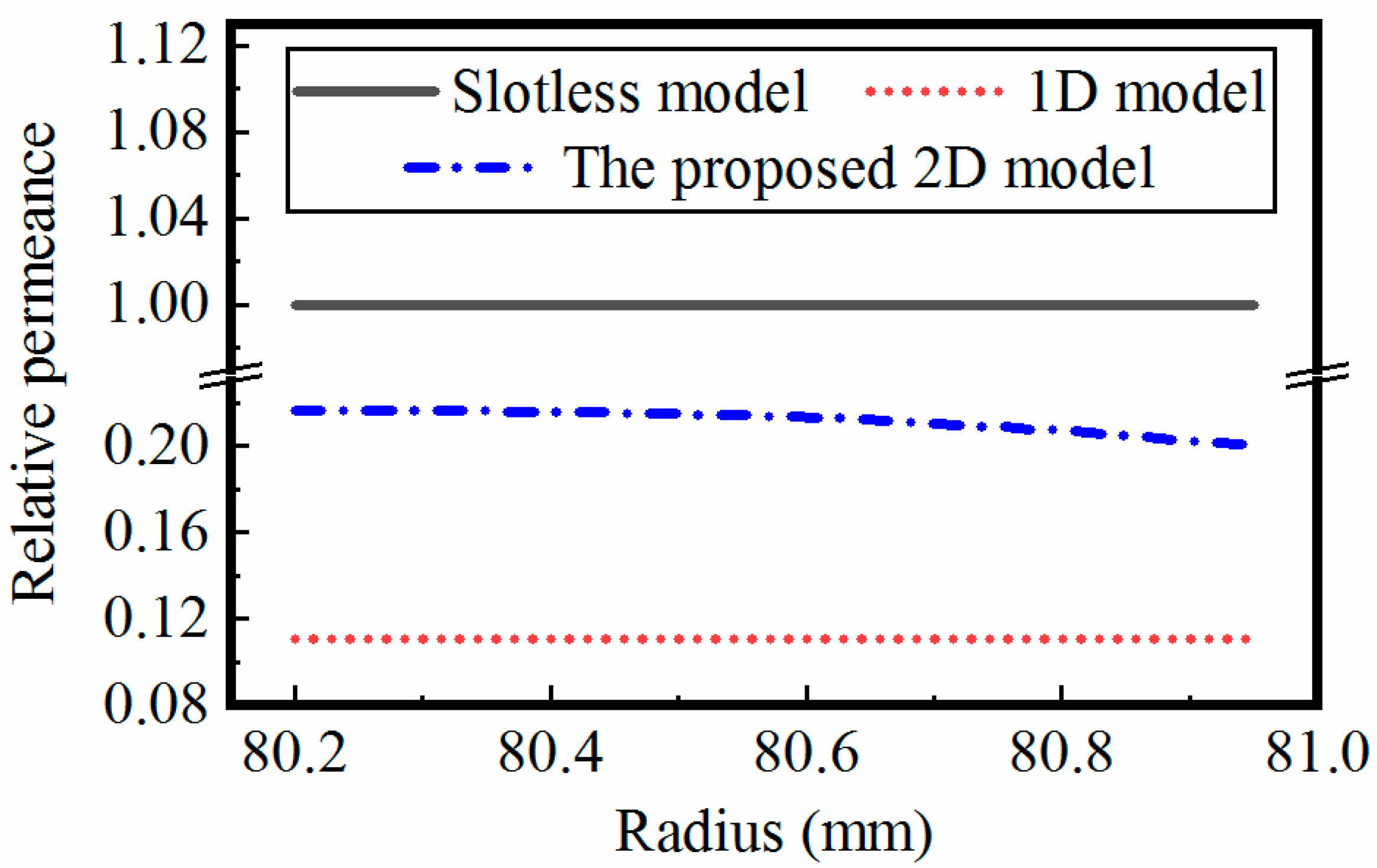 Machines 11 00233 g010