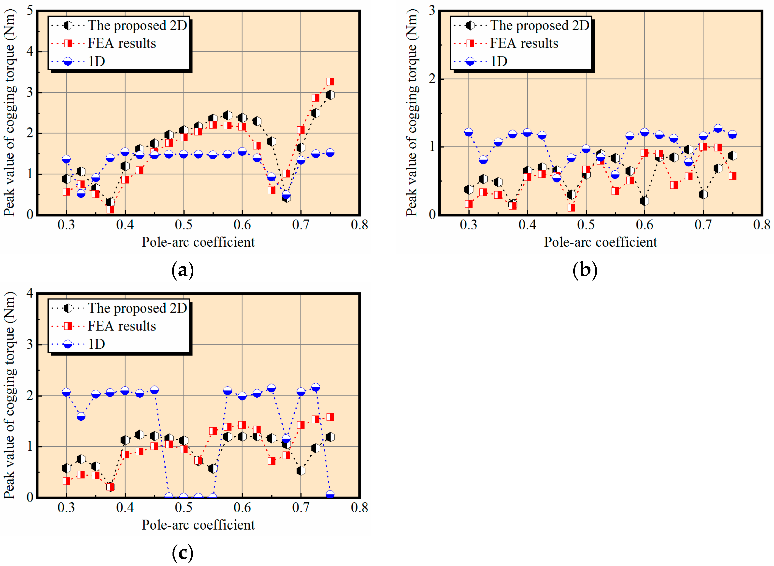 Machines 11 00233 g014