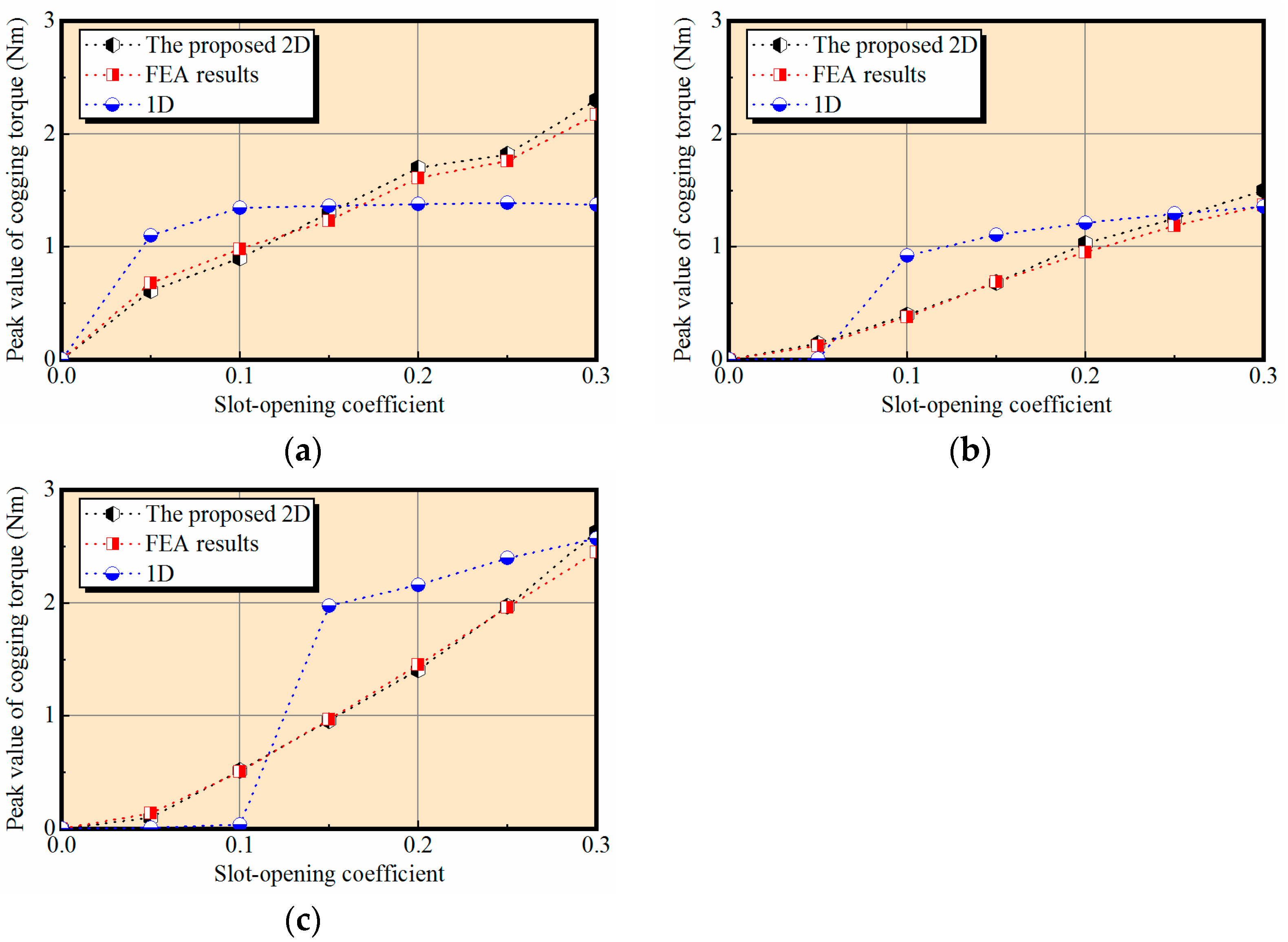 Machines 11 00233 g015