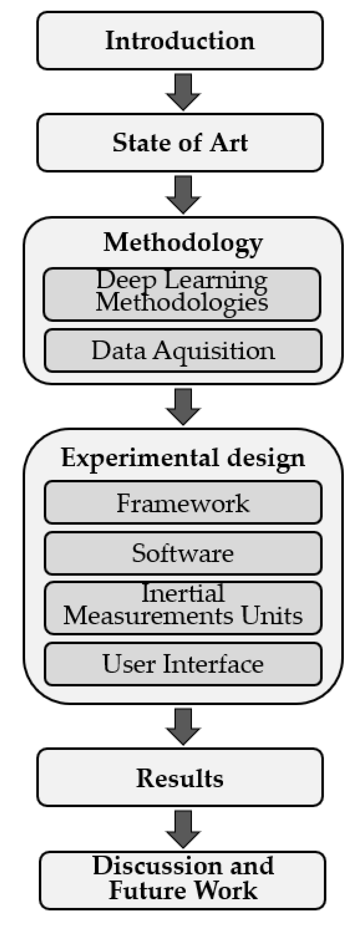 Machines 11 00234 g002