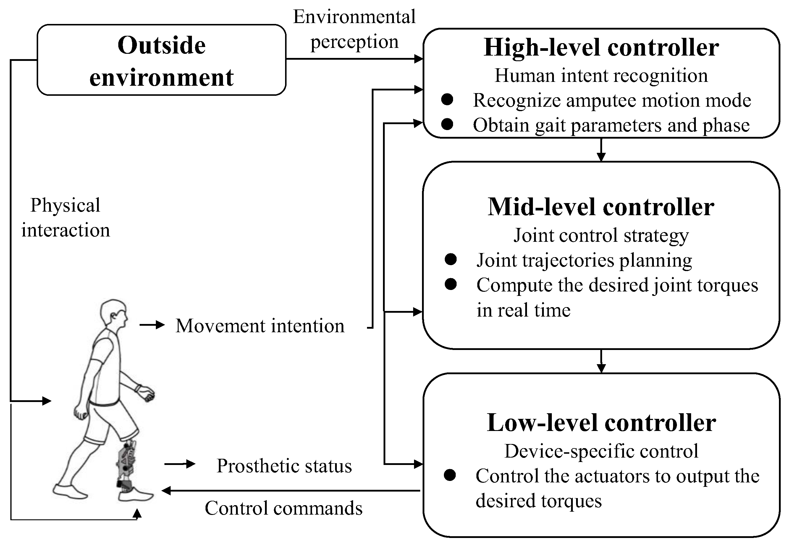 Machines 11 00235 g001