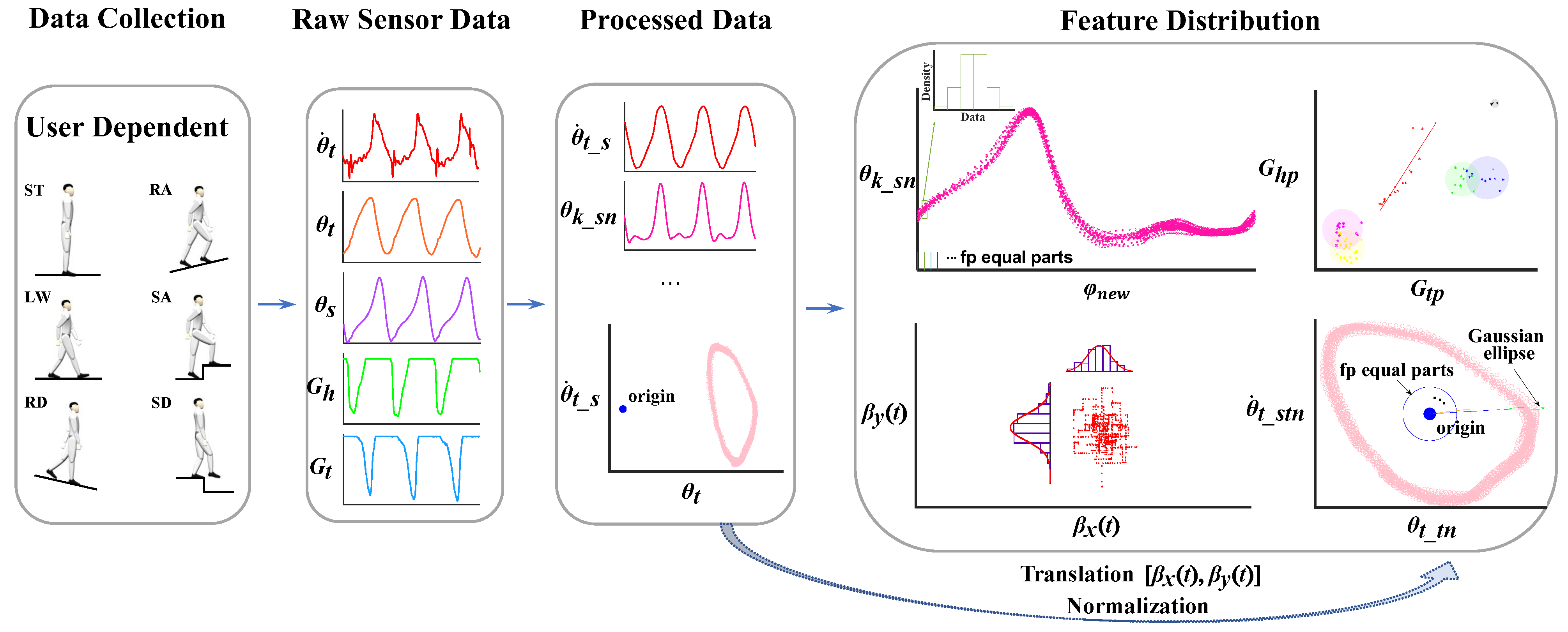 Machines 11 00235 g007