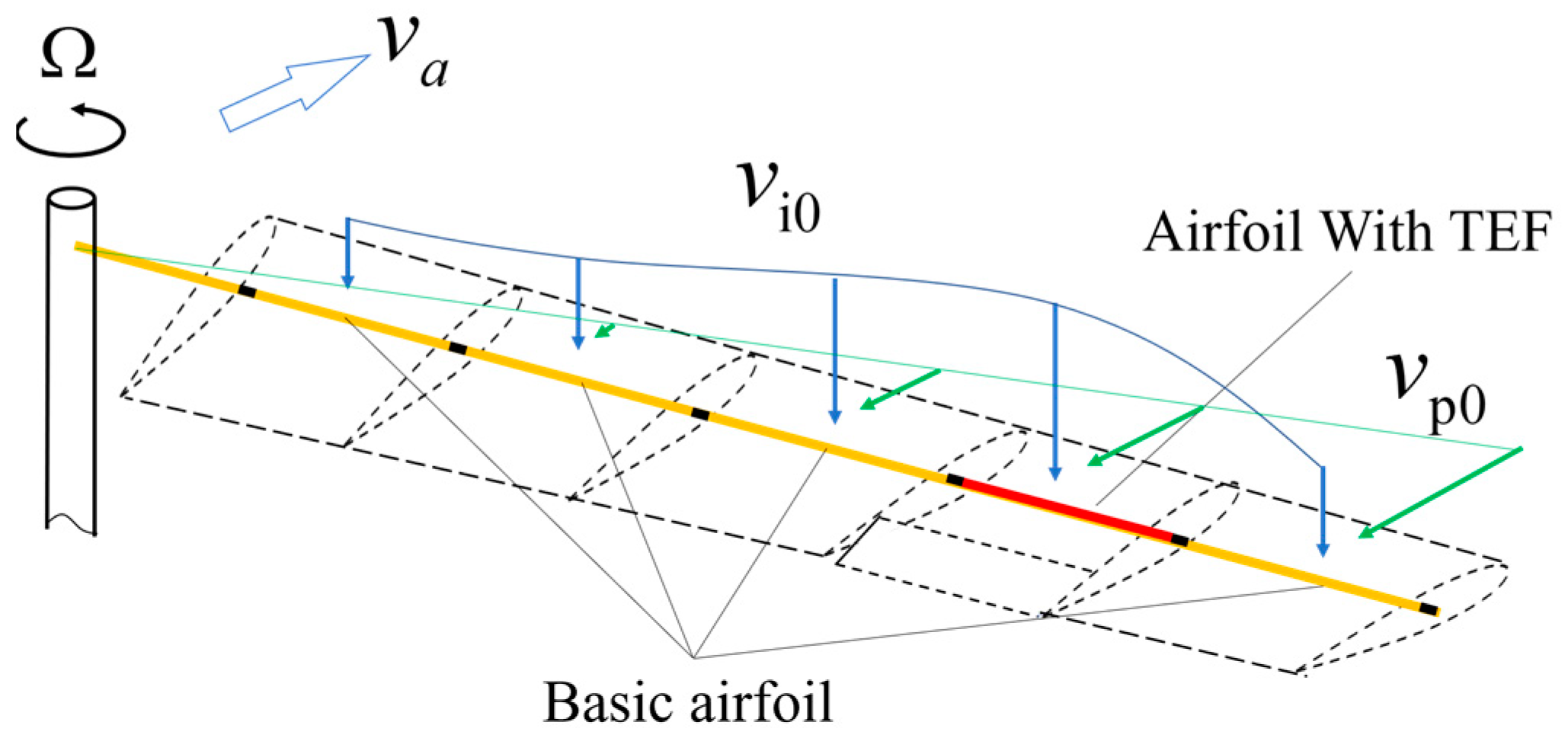 Machines 11 00237 g004