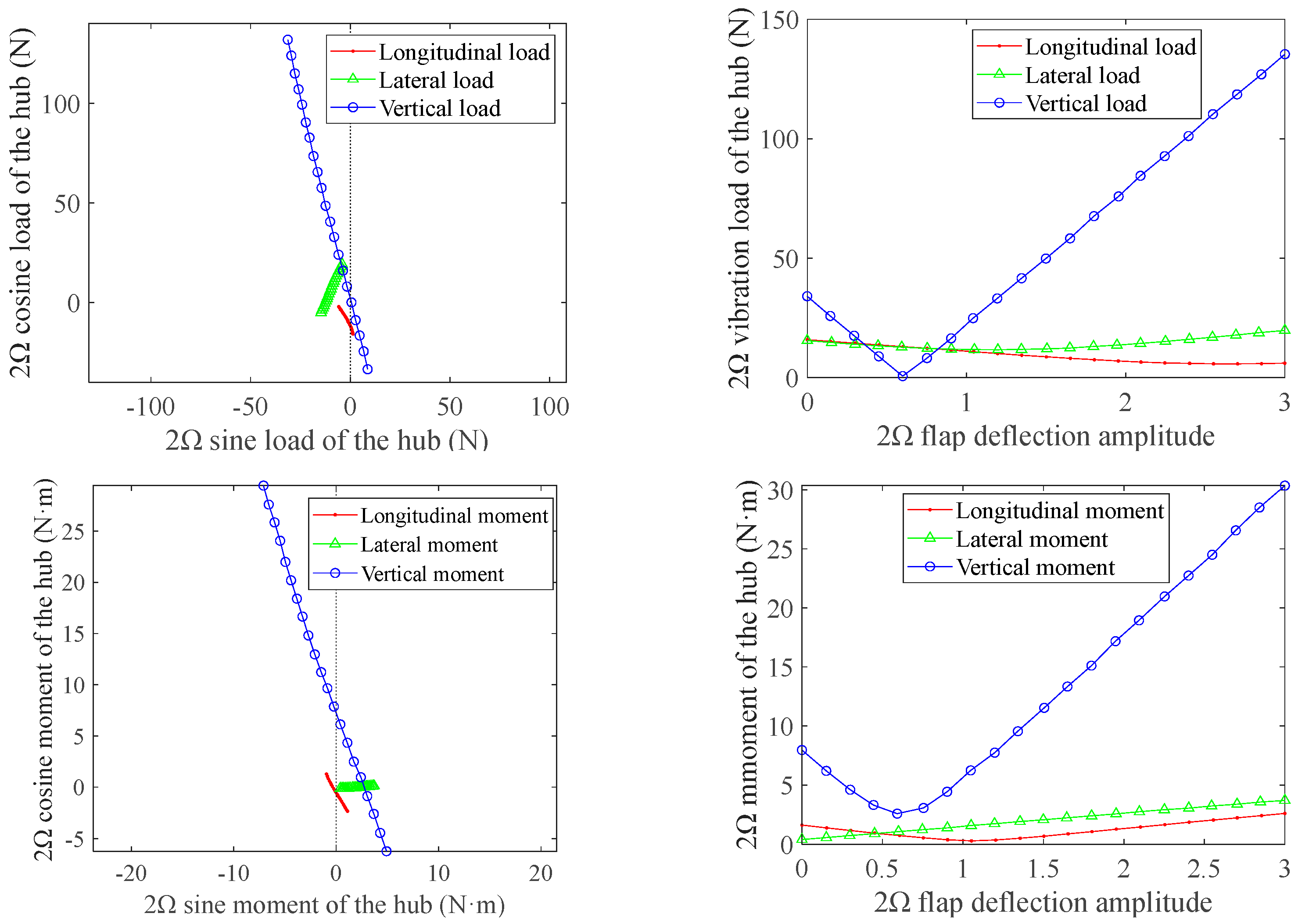 Machines 11 00237 g005
