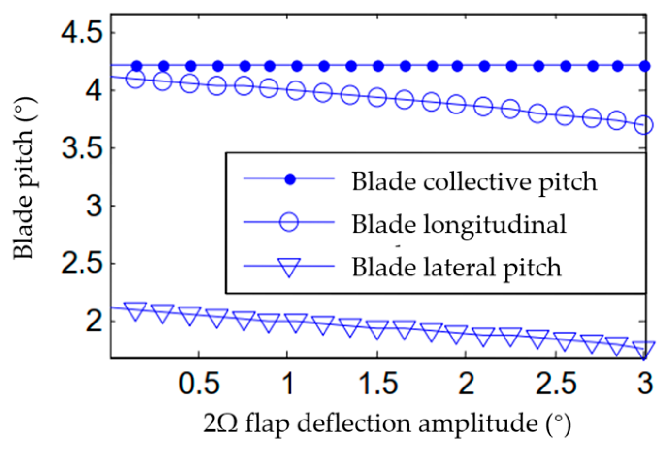 Machines 11 00237 g007