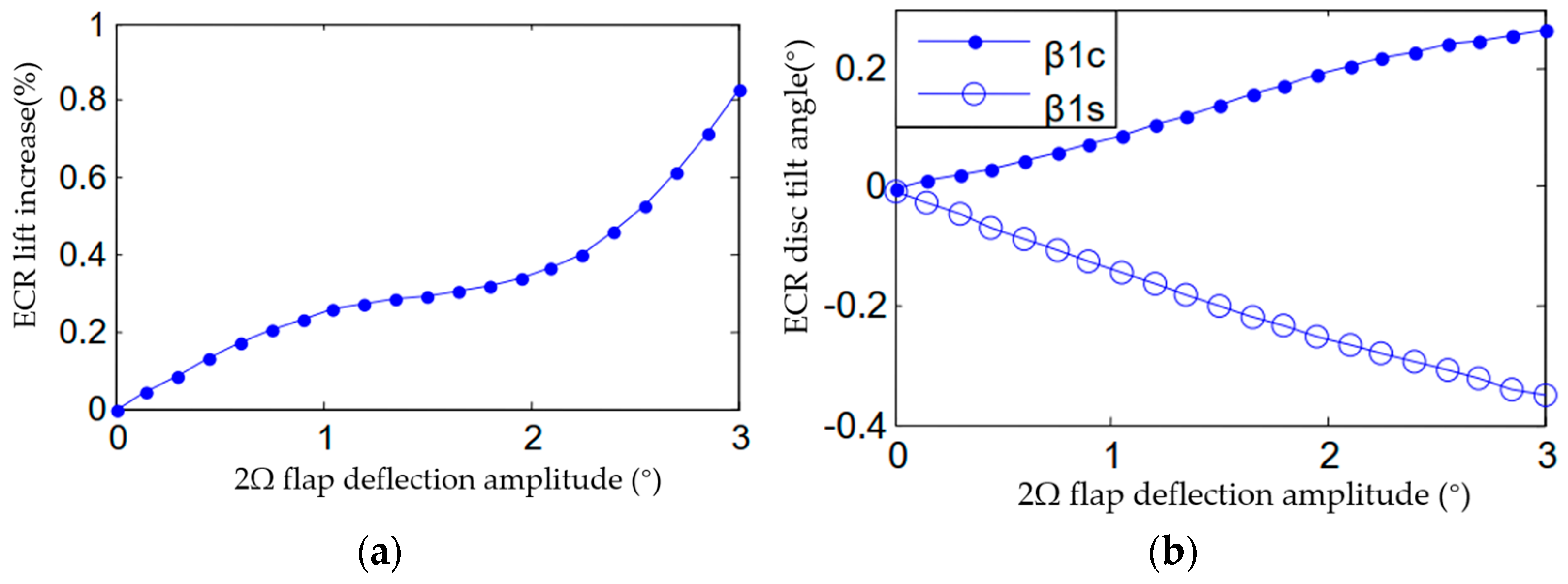 Machines 11 00237 g008