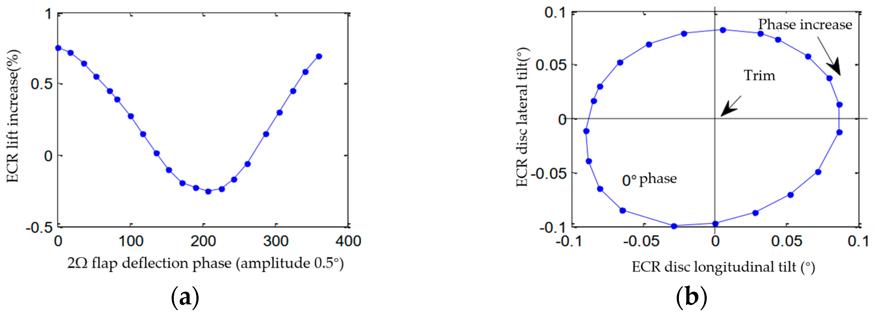 Machines 11 00237 g010