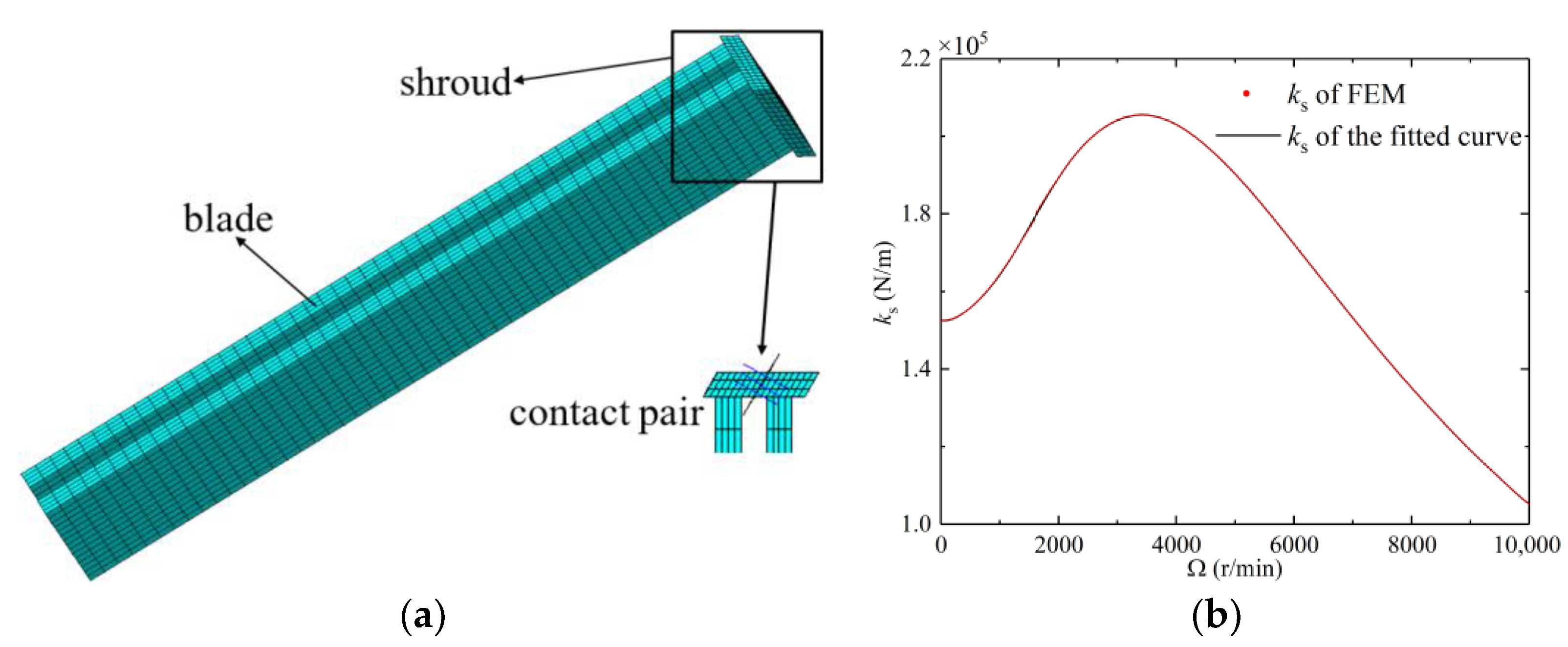 Machines 11 00238 g003