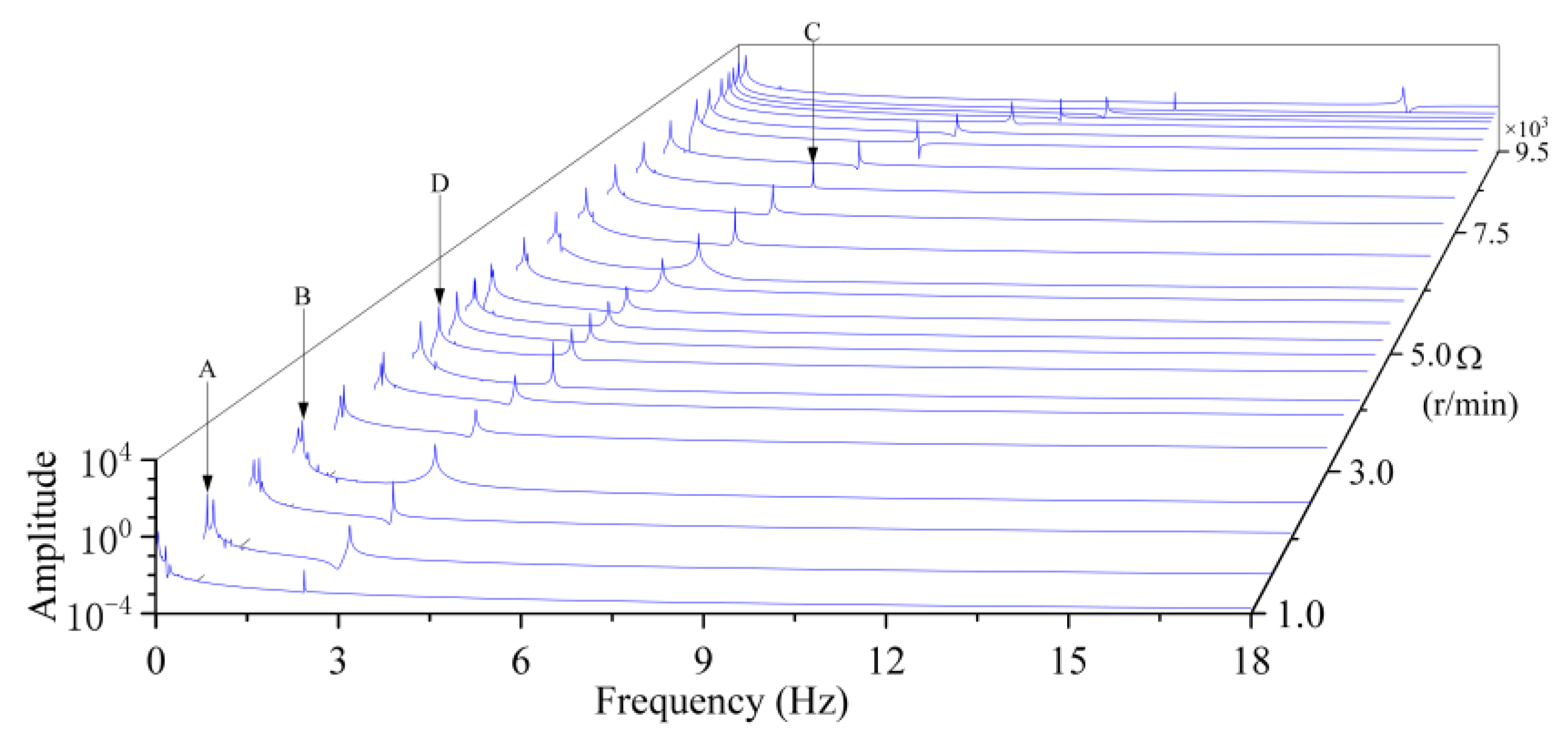 Machines 11 00238 g004