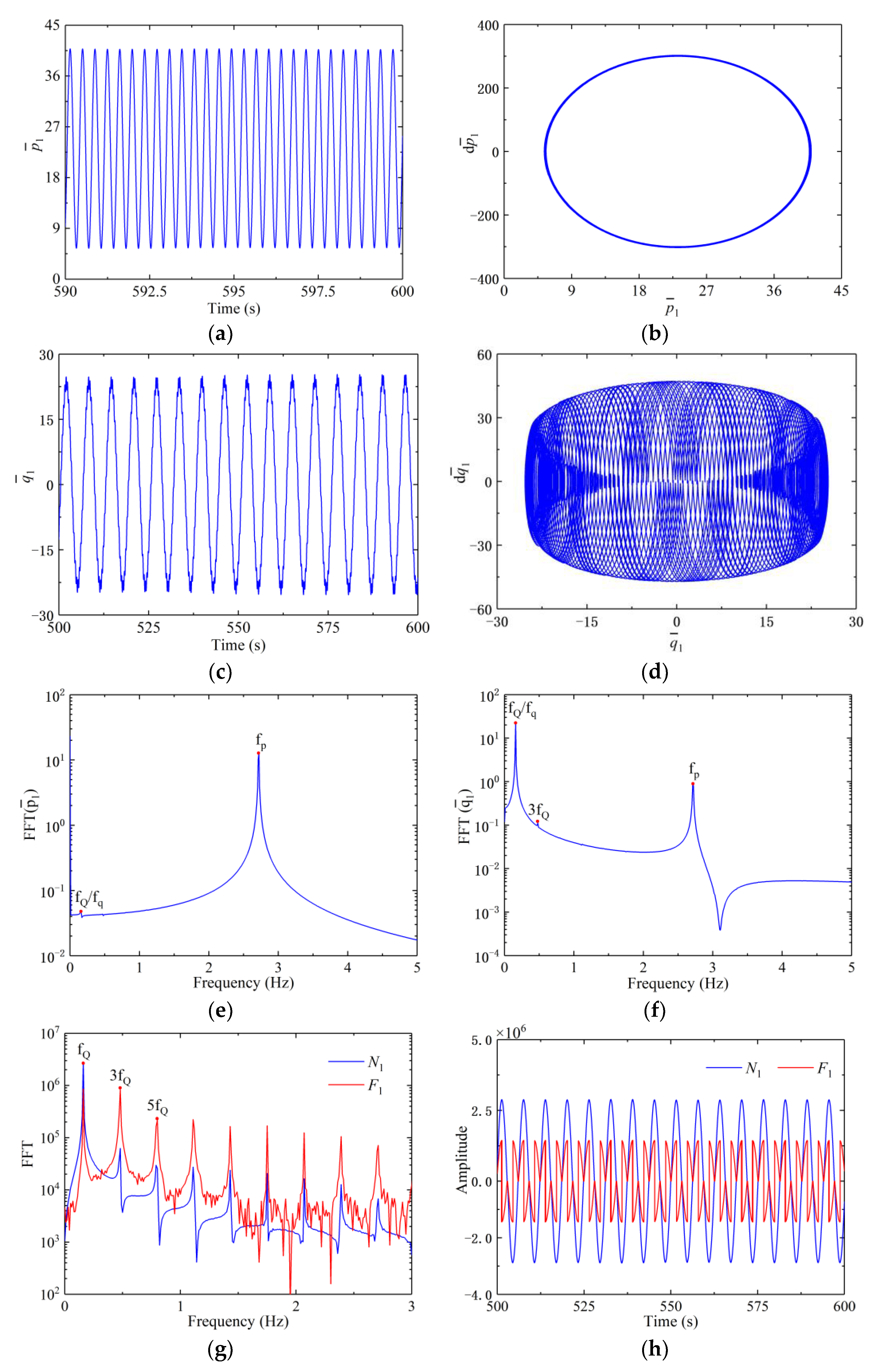 Machines 11 00238 g005