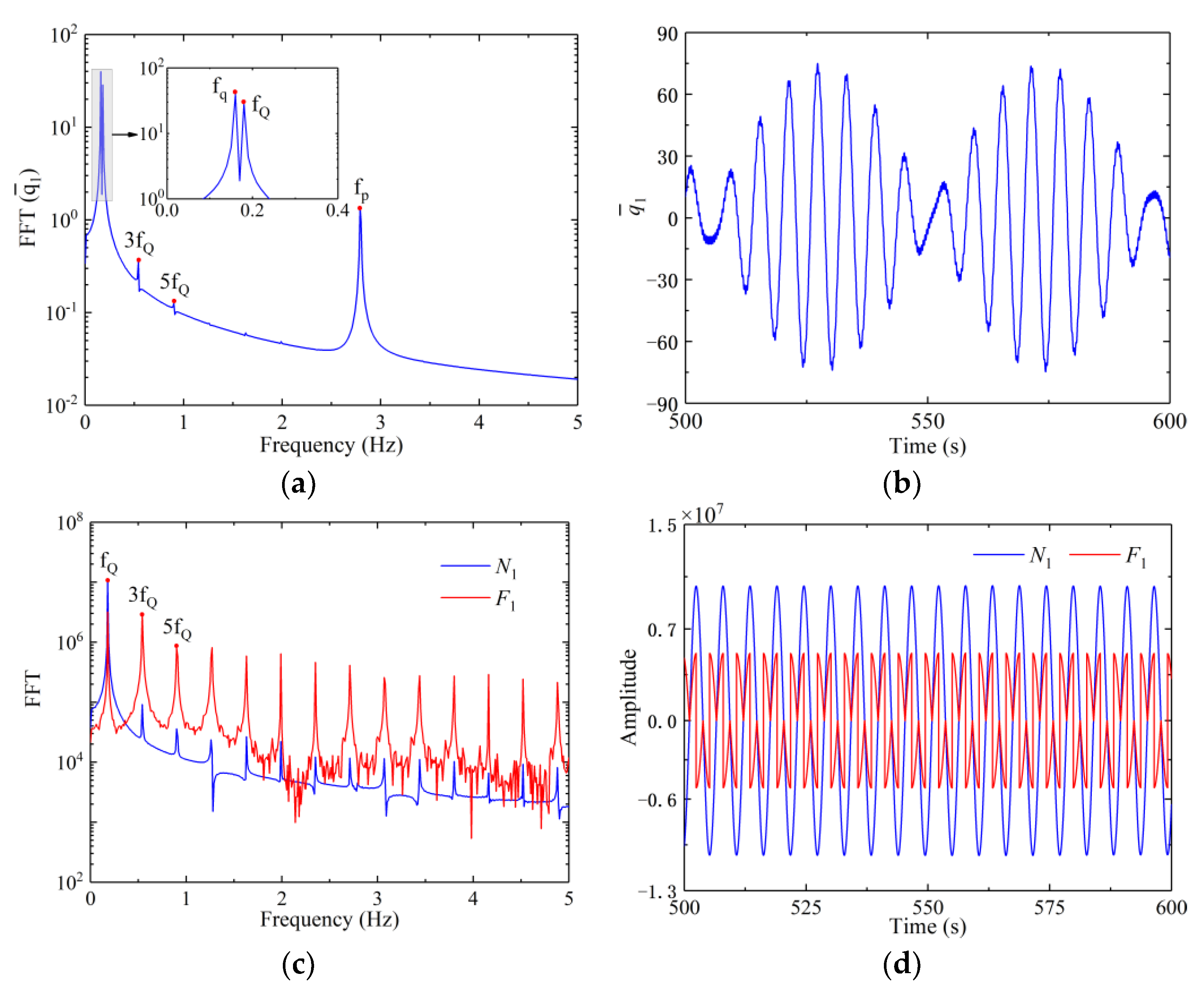 Machines 11 00238 g006