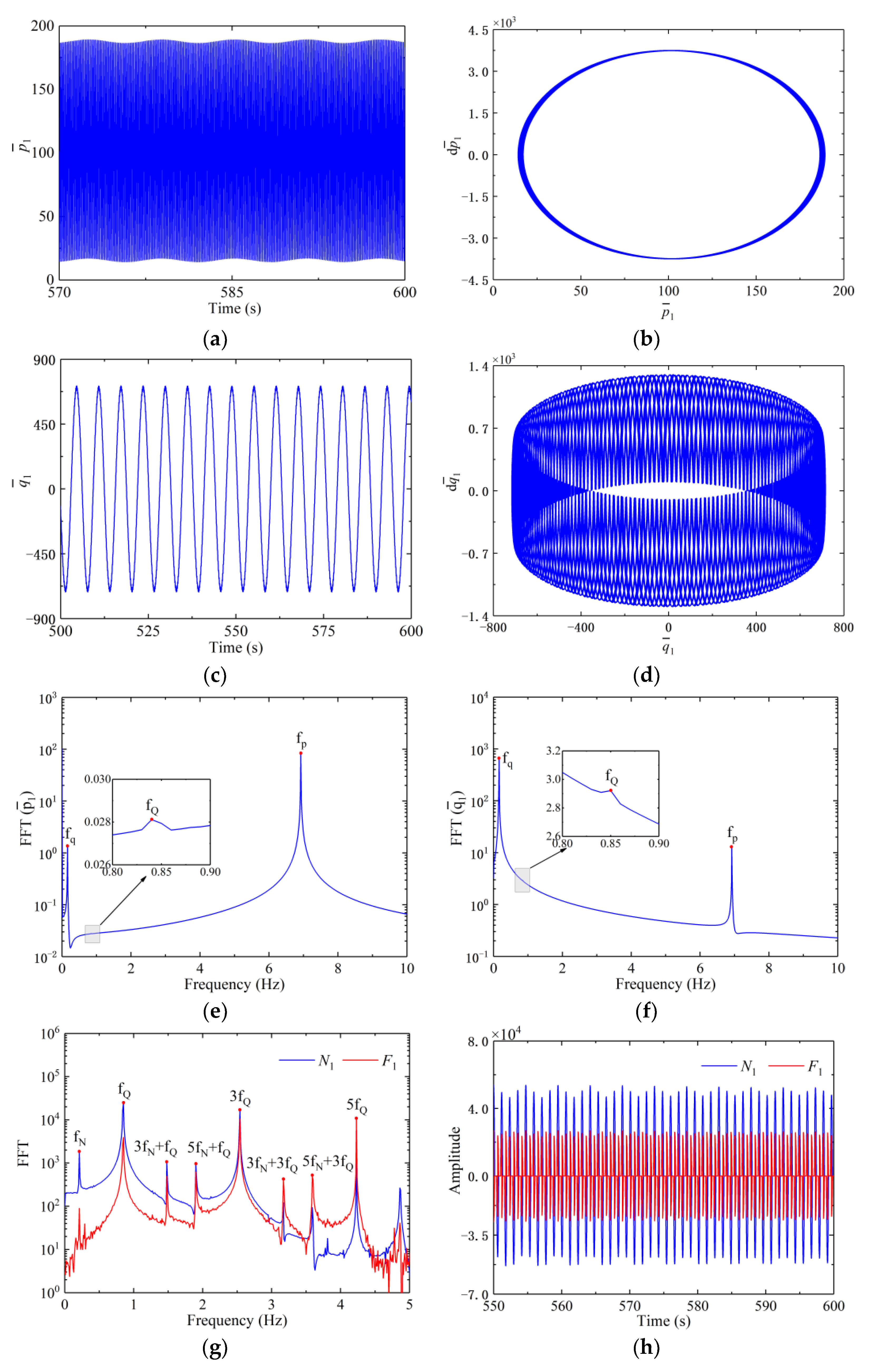 Machines 11 00238 g007