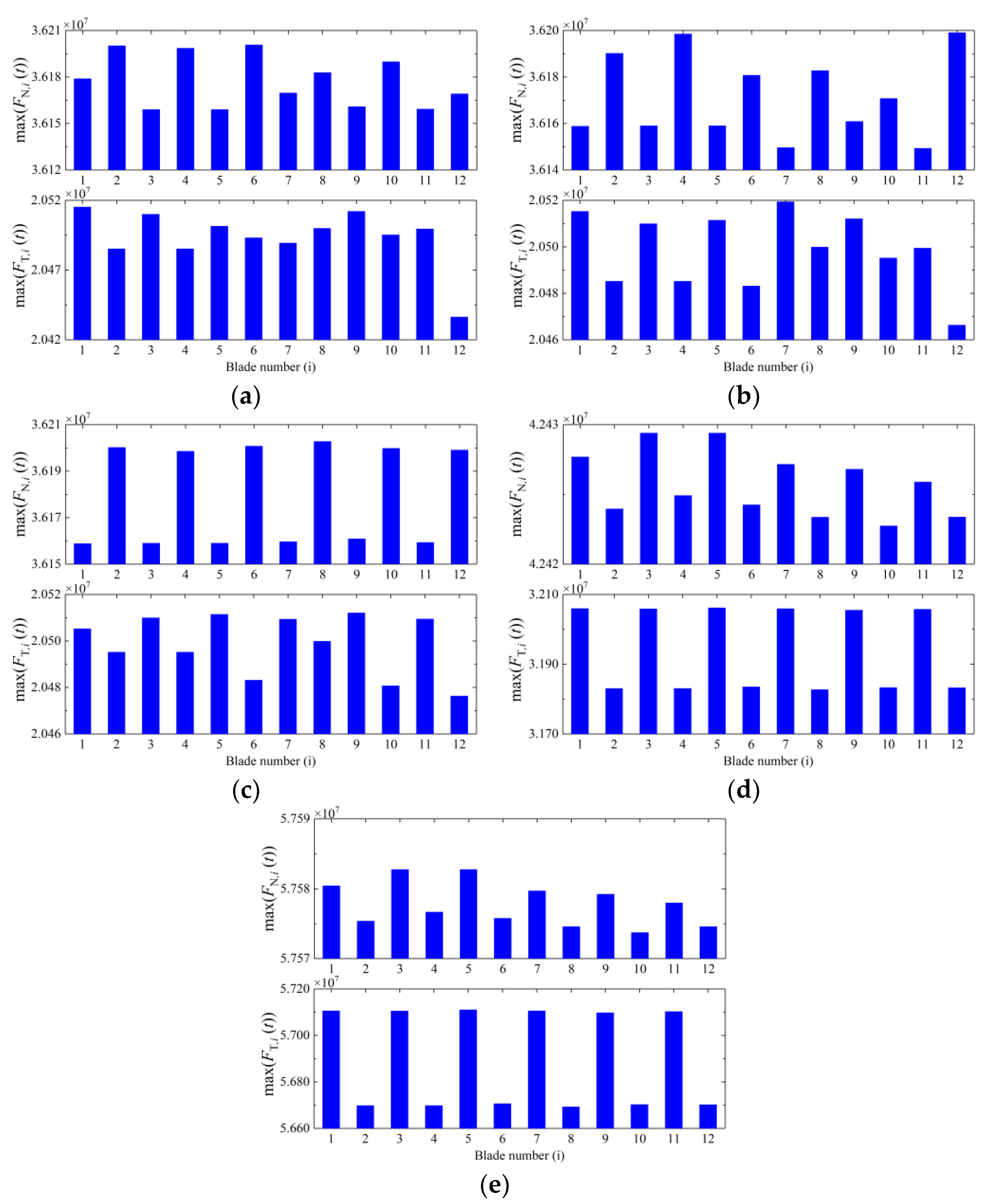 Machines 11 00238 g010