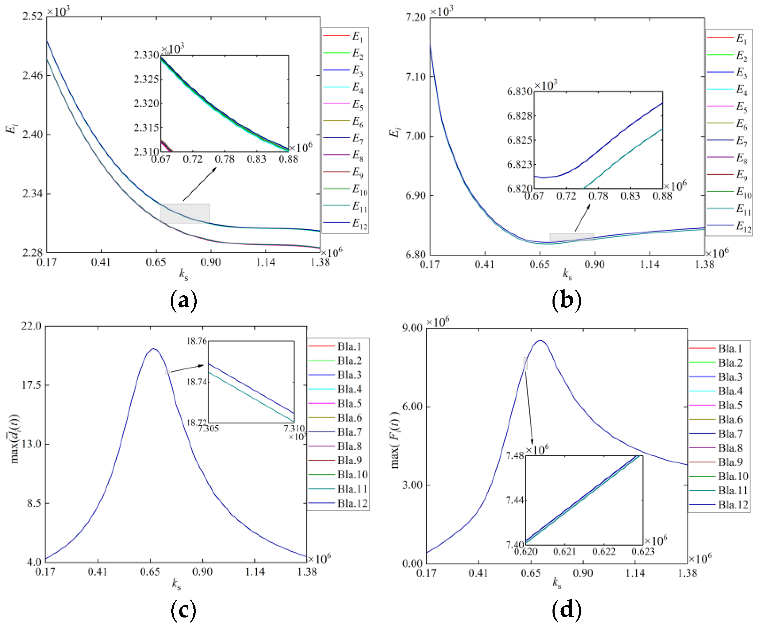 Machines 11 00238 g011