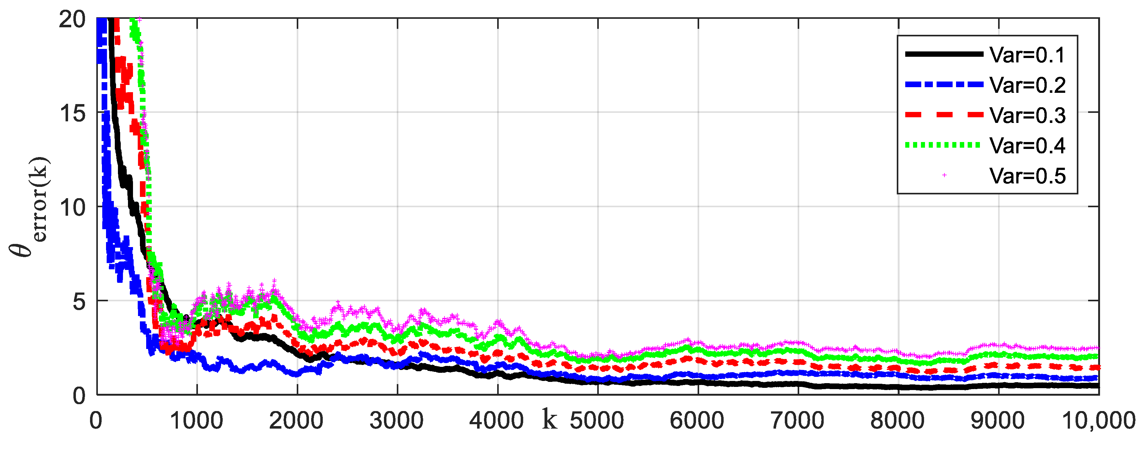 Machines 11 00240 g010