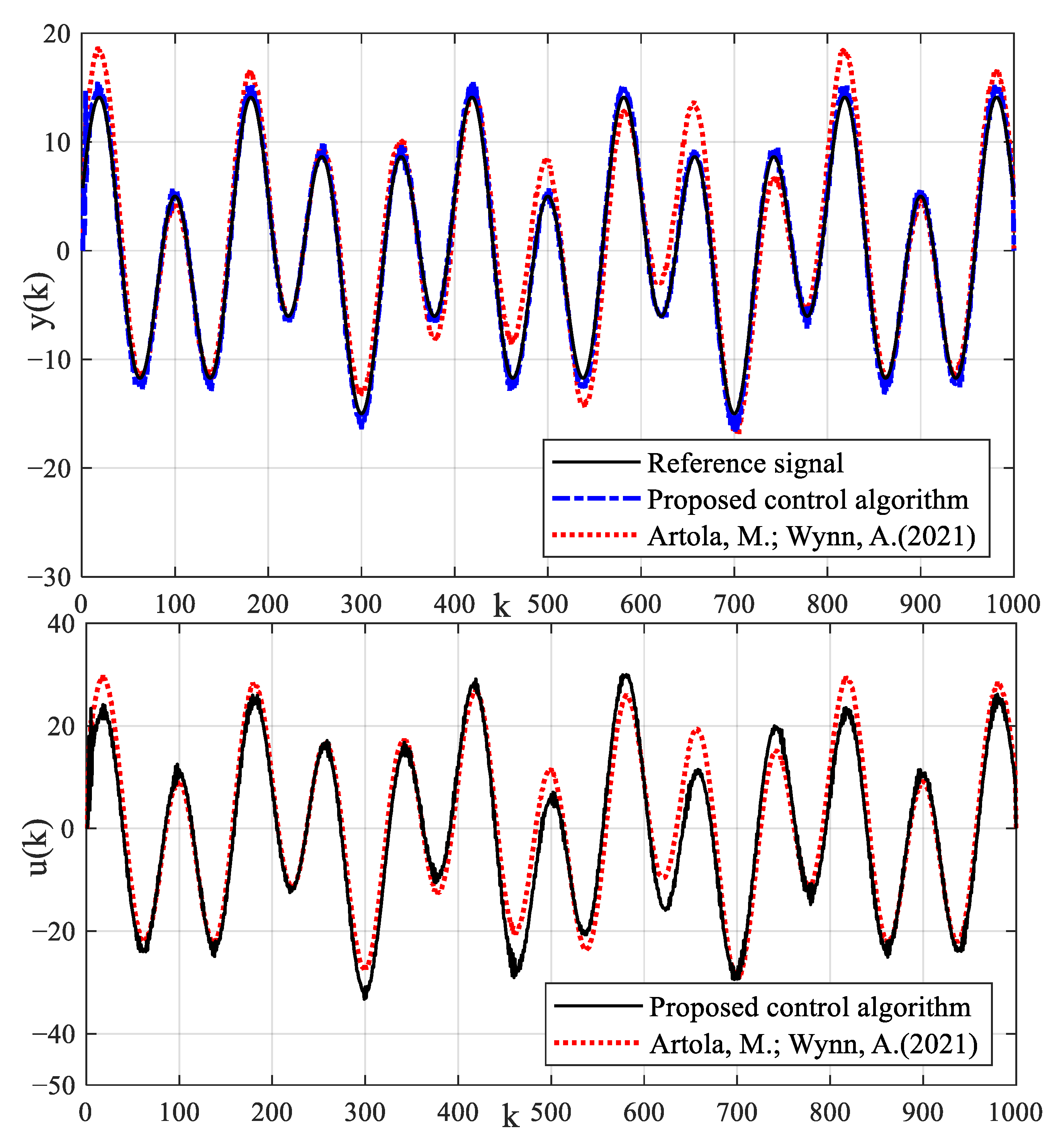 Machines 11 00240 g011