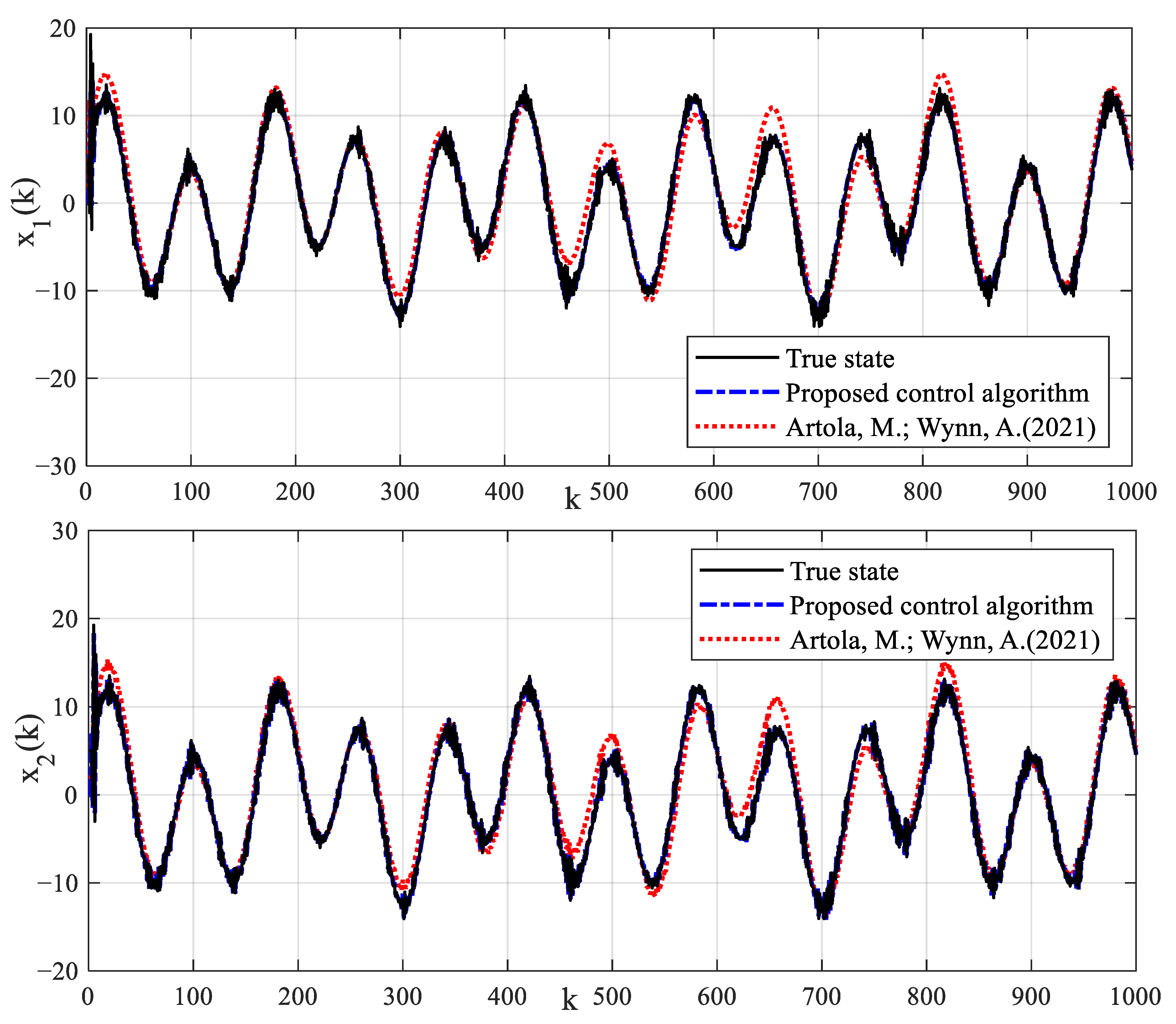 Machines 11 00240 g012