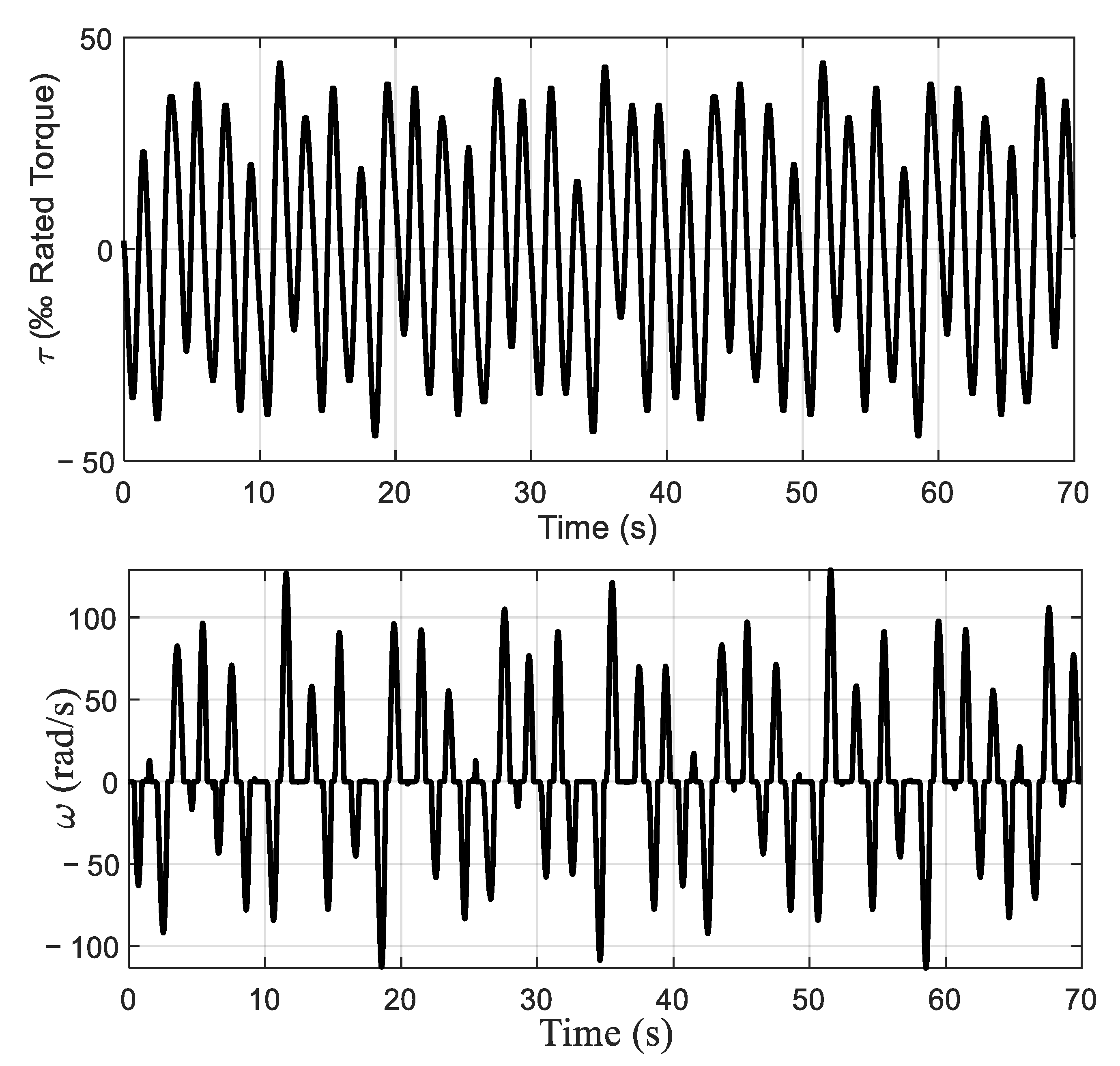 Machines 11 00240 g014