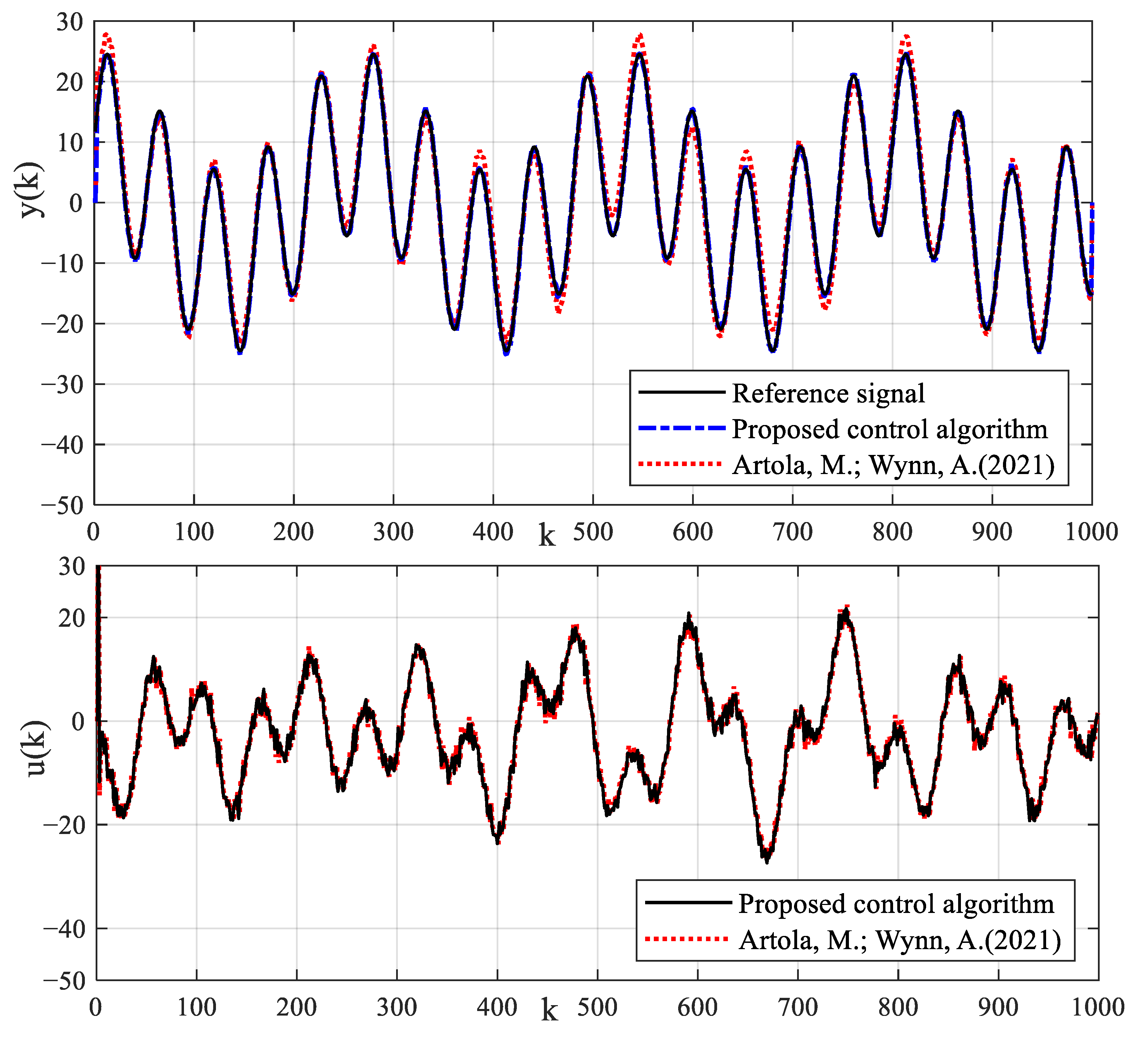 Machines 11 00240 g016