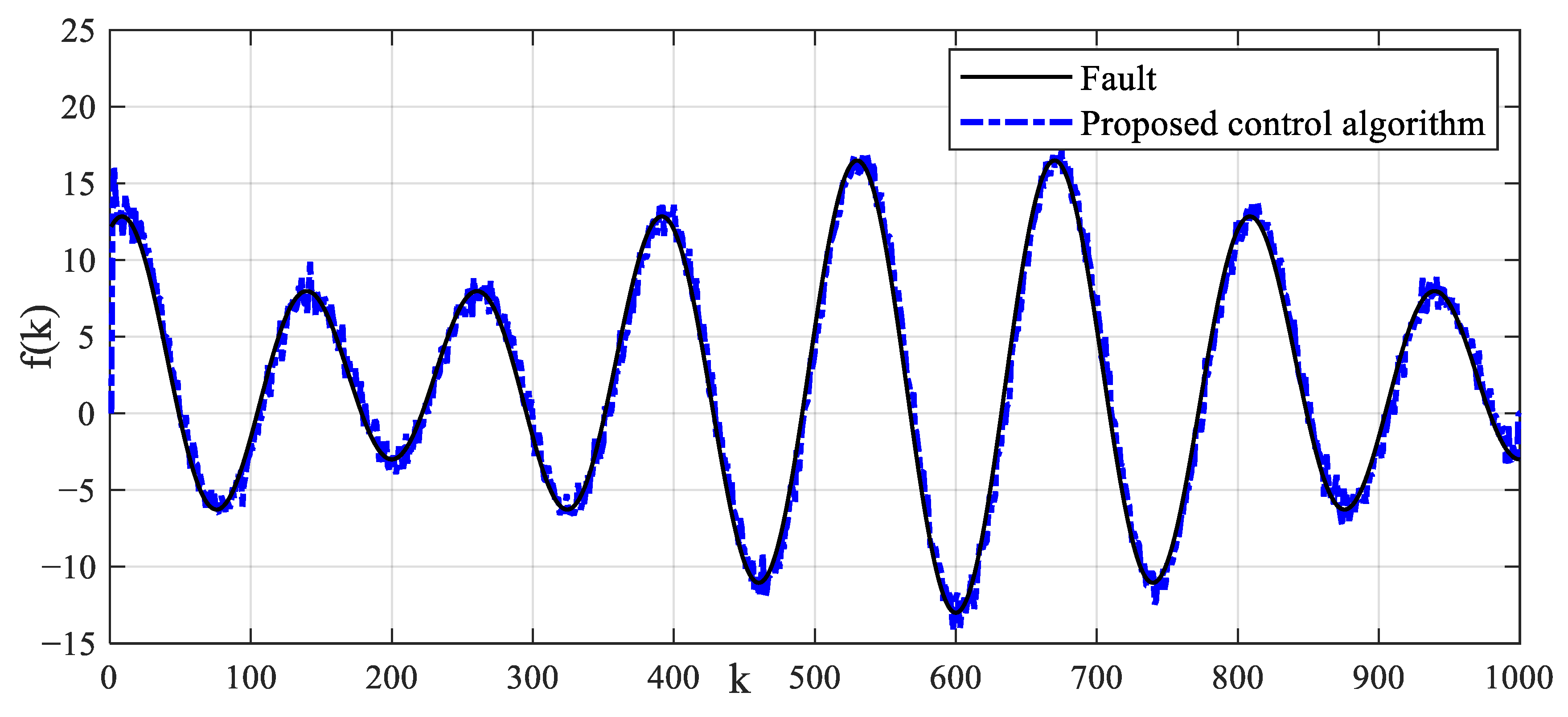 Machines 11 00240 g018