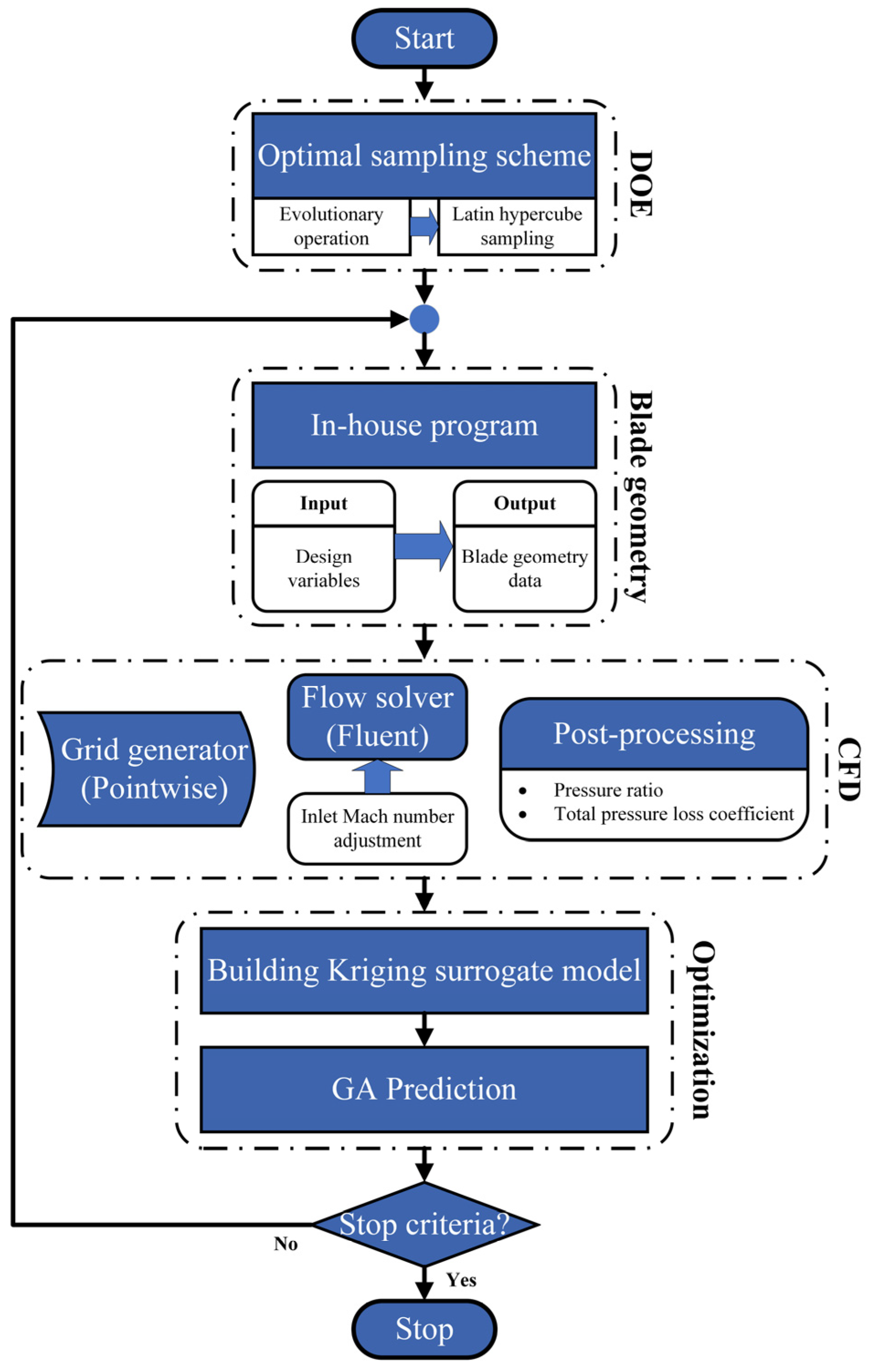 Machines 11 00244 g008