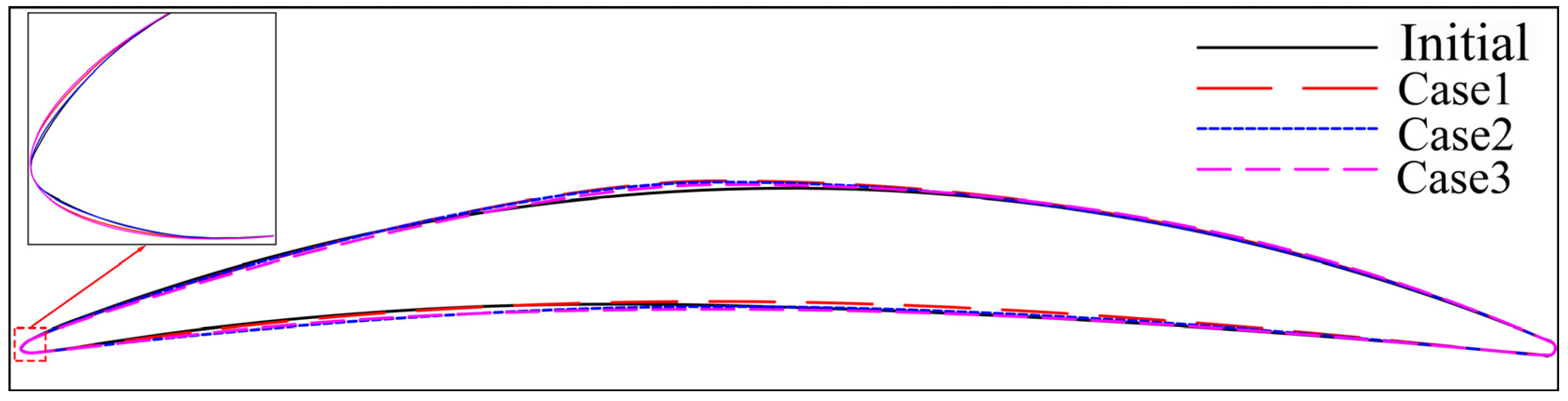 Machines 11 00244 g009