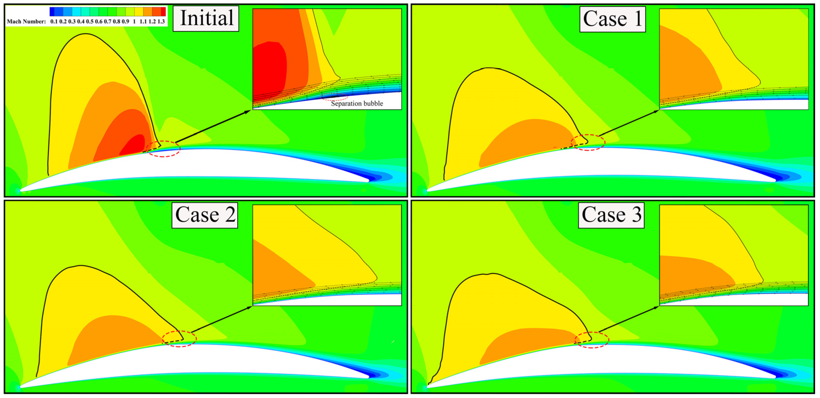Machines 11 00244 g013