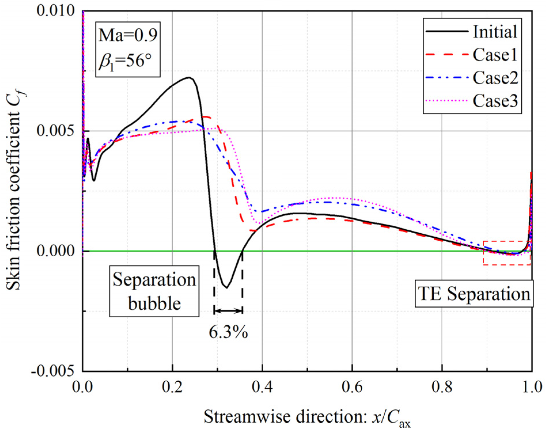 Machines 11 00244 g014