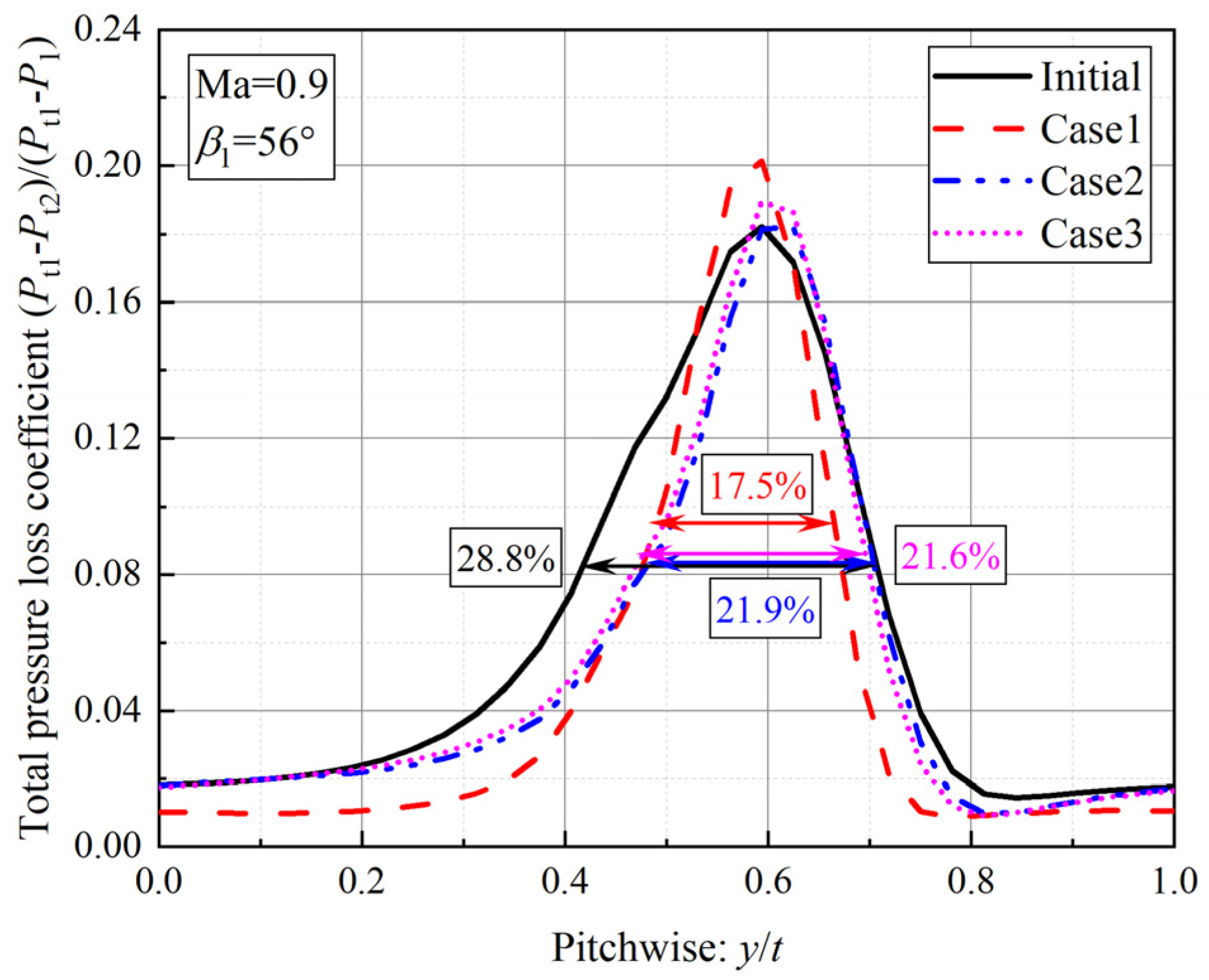 Machines 11 00244 g015