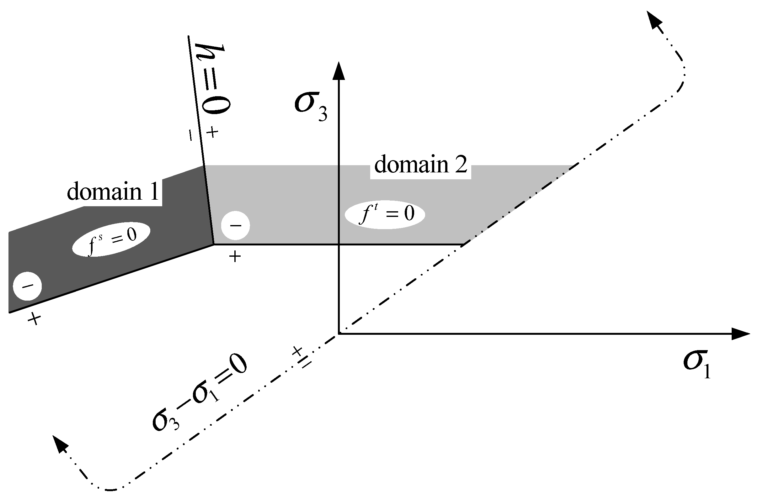 Machines 11 00245 g003