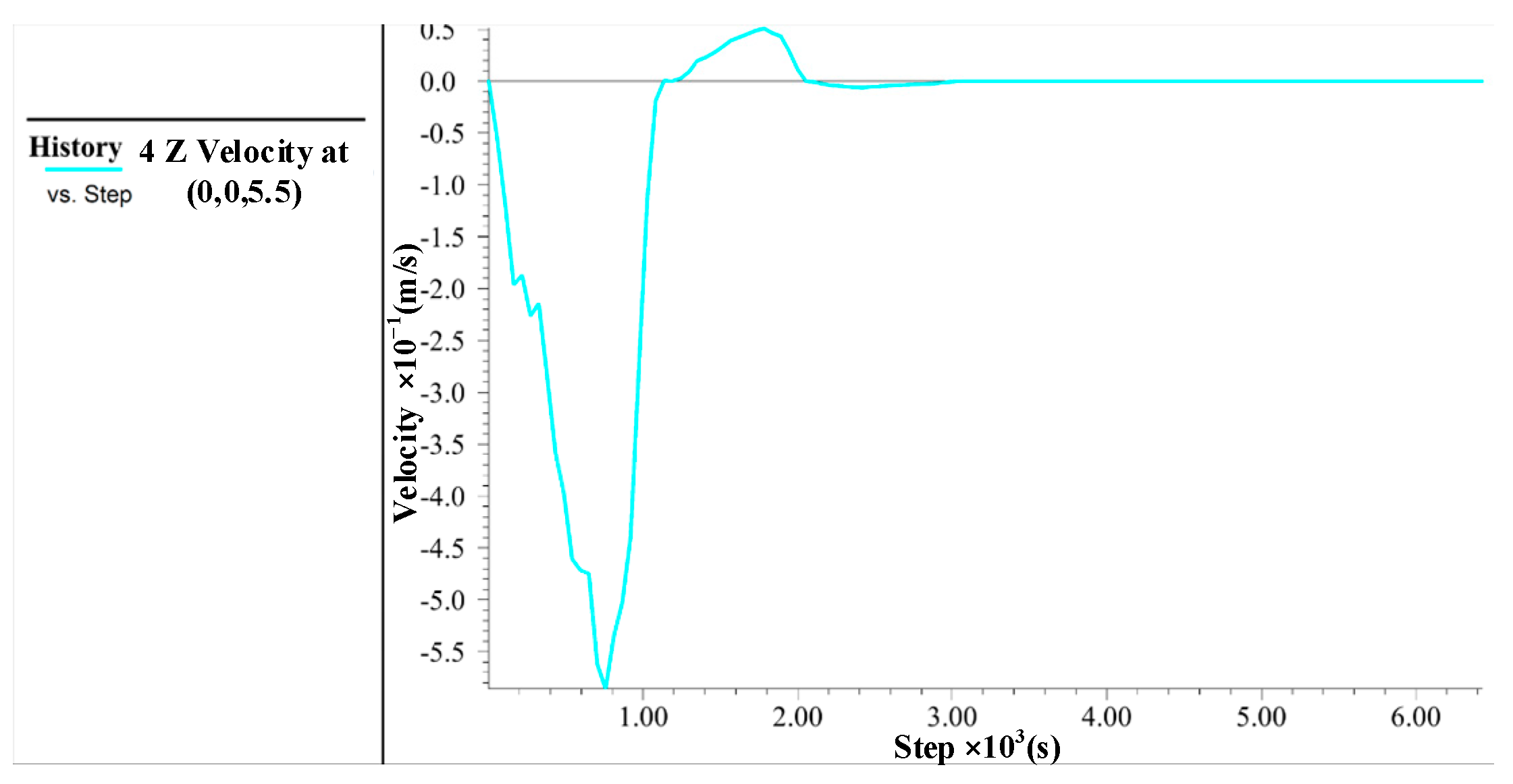 Machines 11 00245 g010